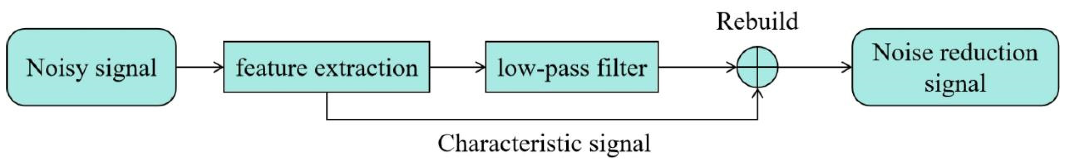 Preprints 139470 g018