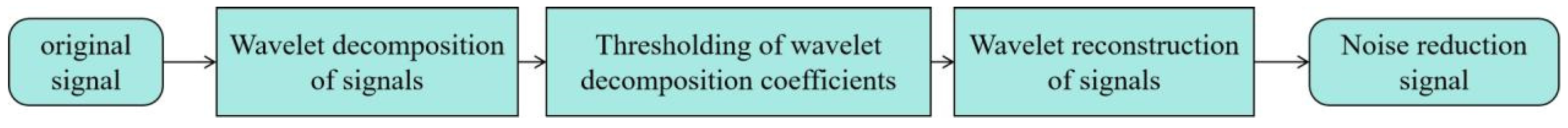 Preprints 139470 g019