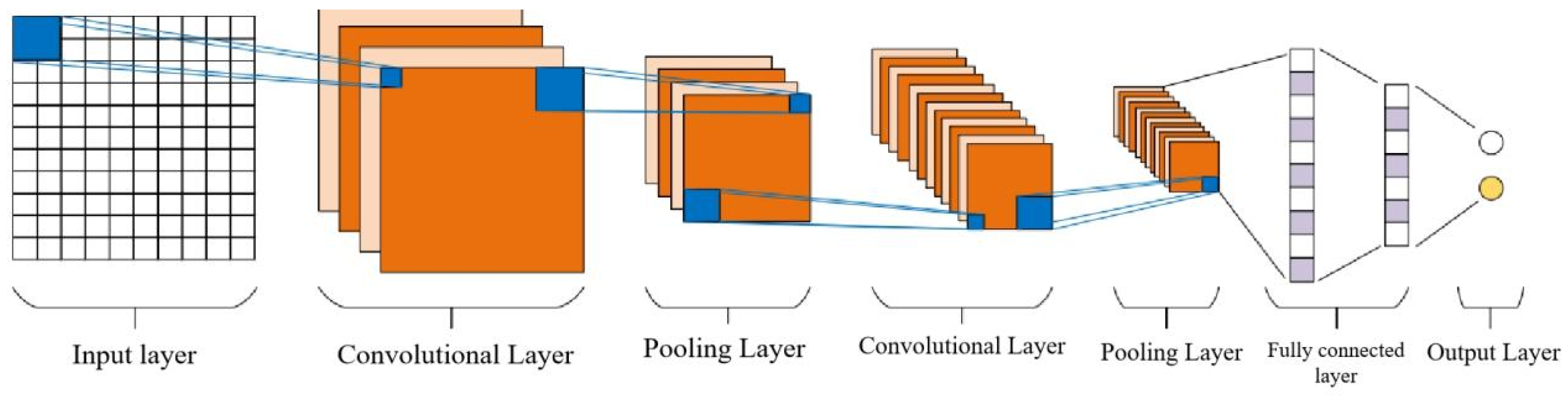 Preprints 139470 g024