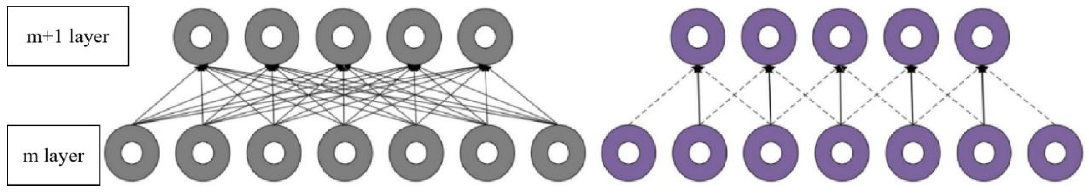 Preprints 139470 g025