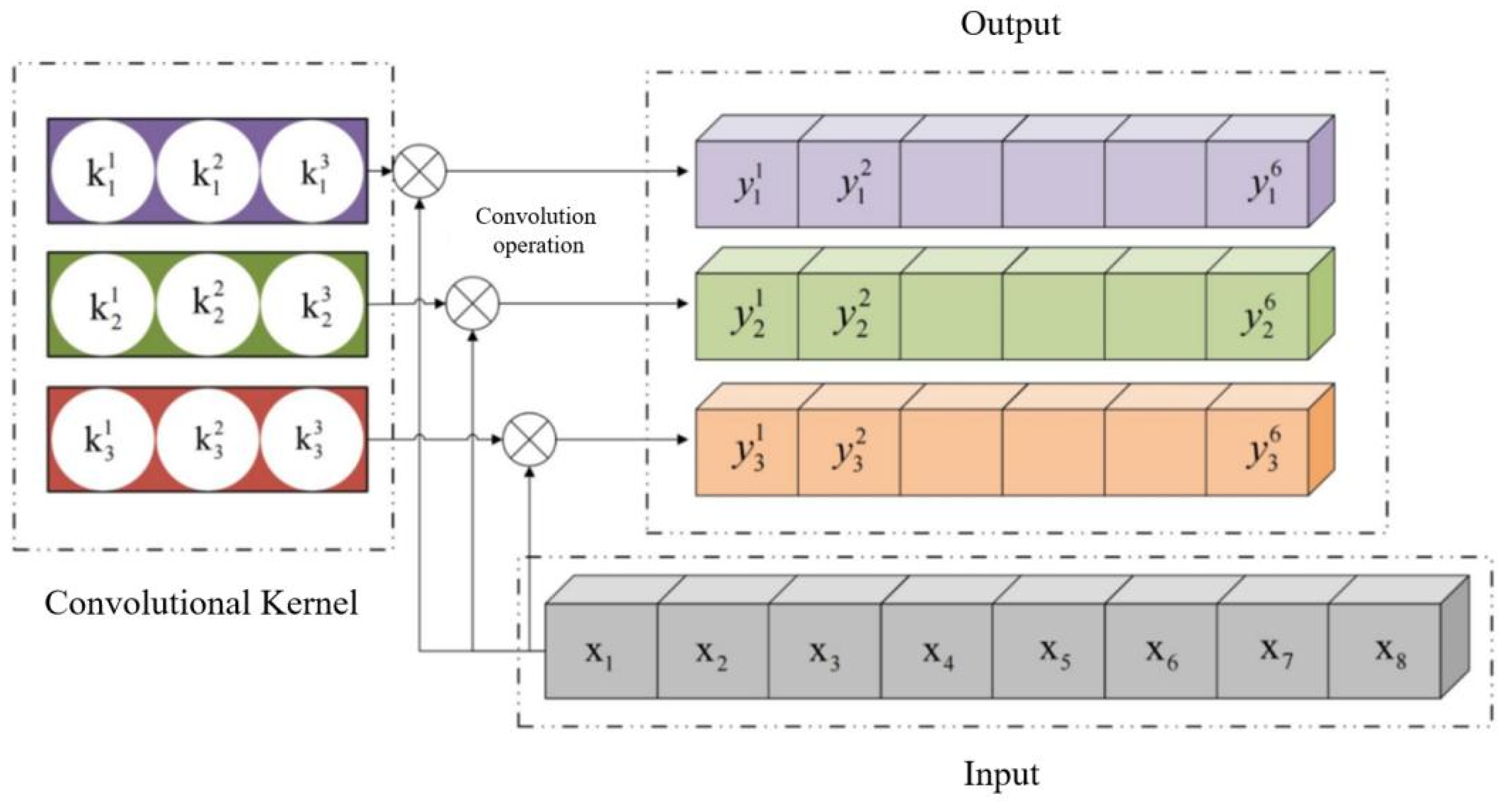 Preprints 139470 g027