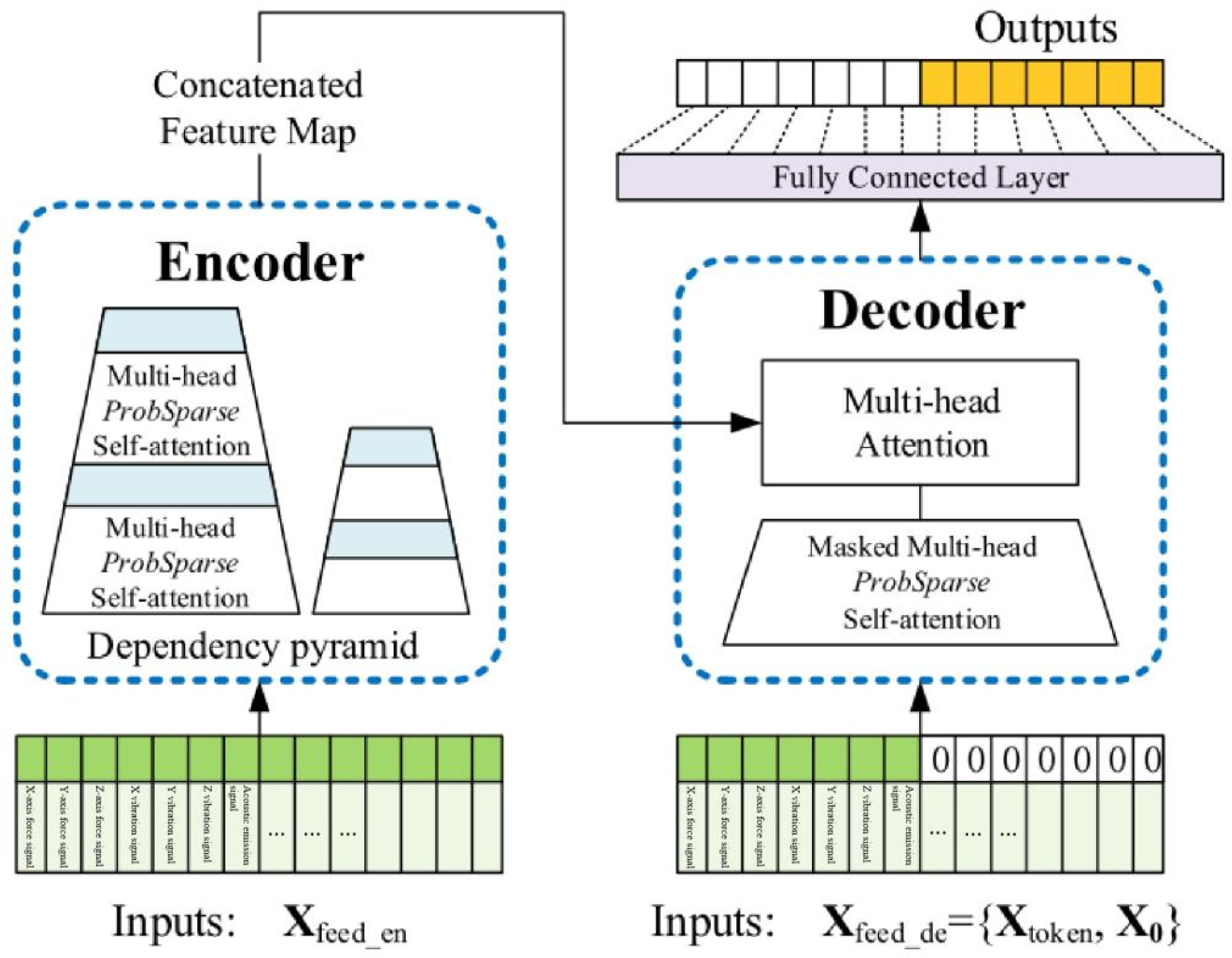 Preprints 139470 g029