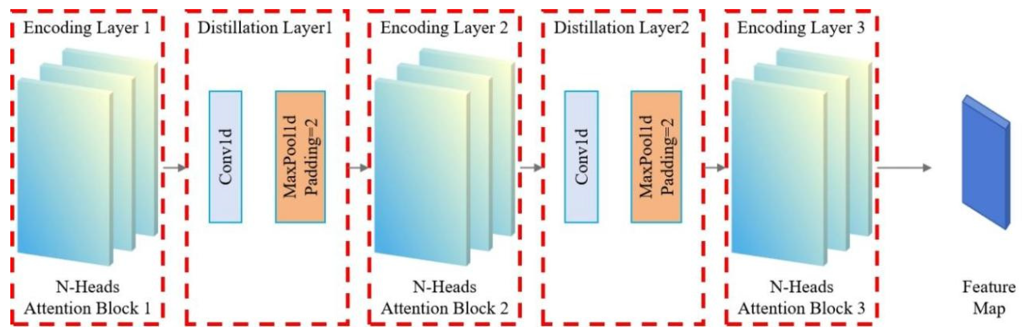Preprints 139470 g030
