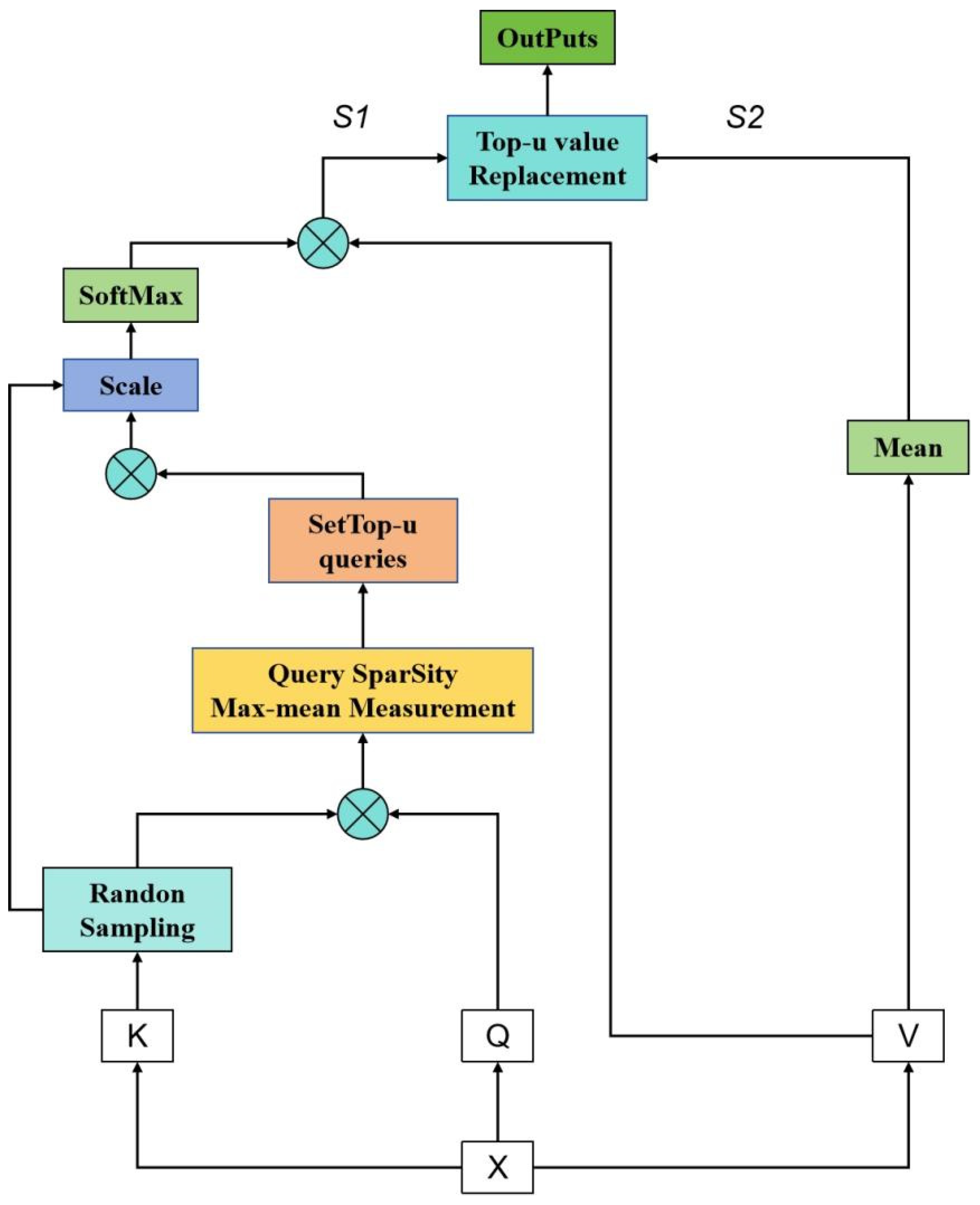 Preprints 139470 g031