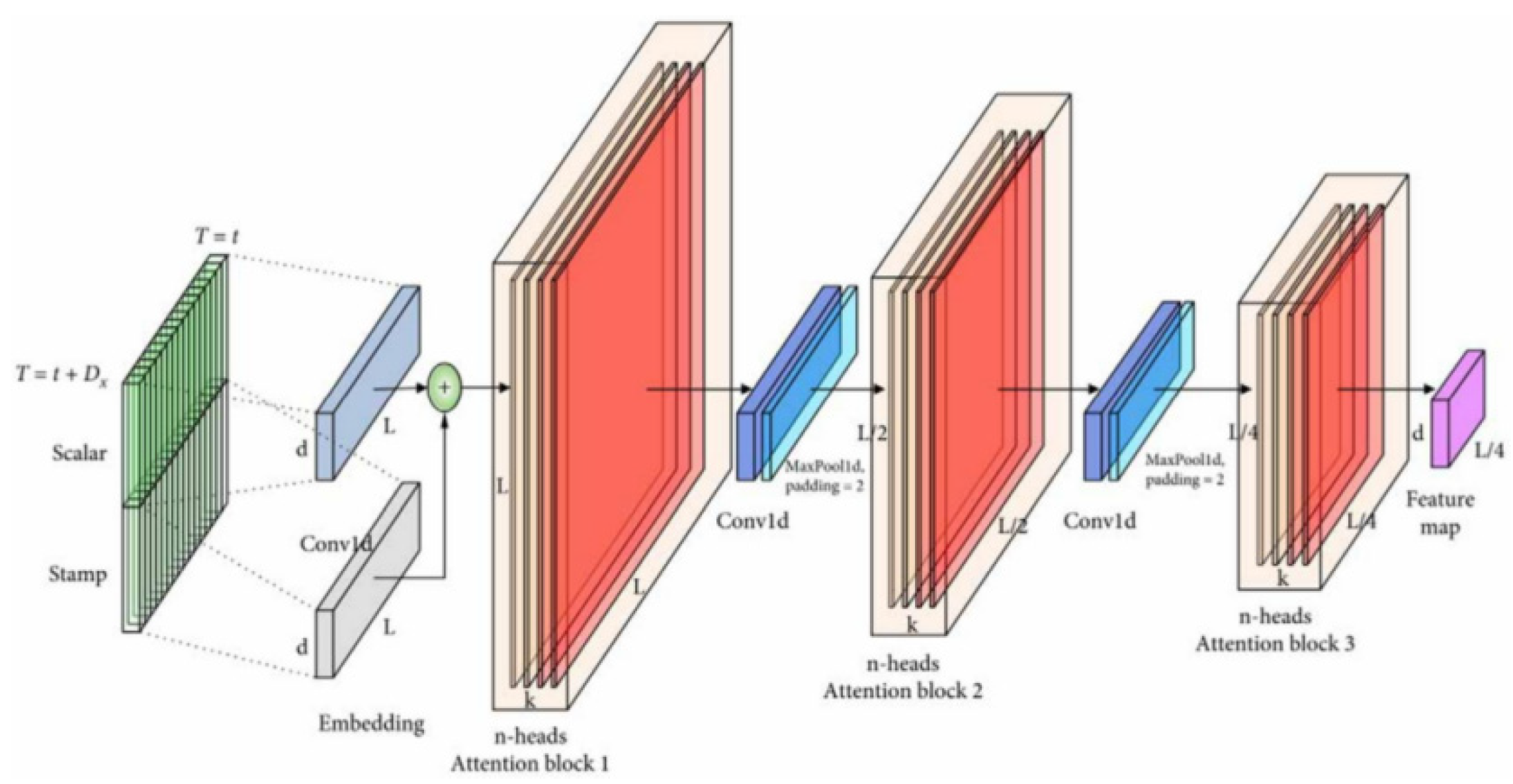 Preprints 139470 g033