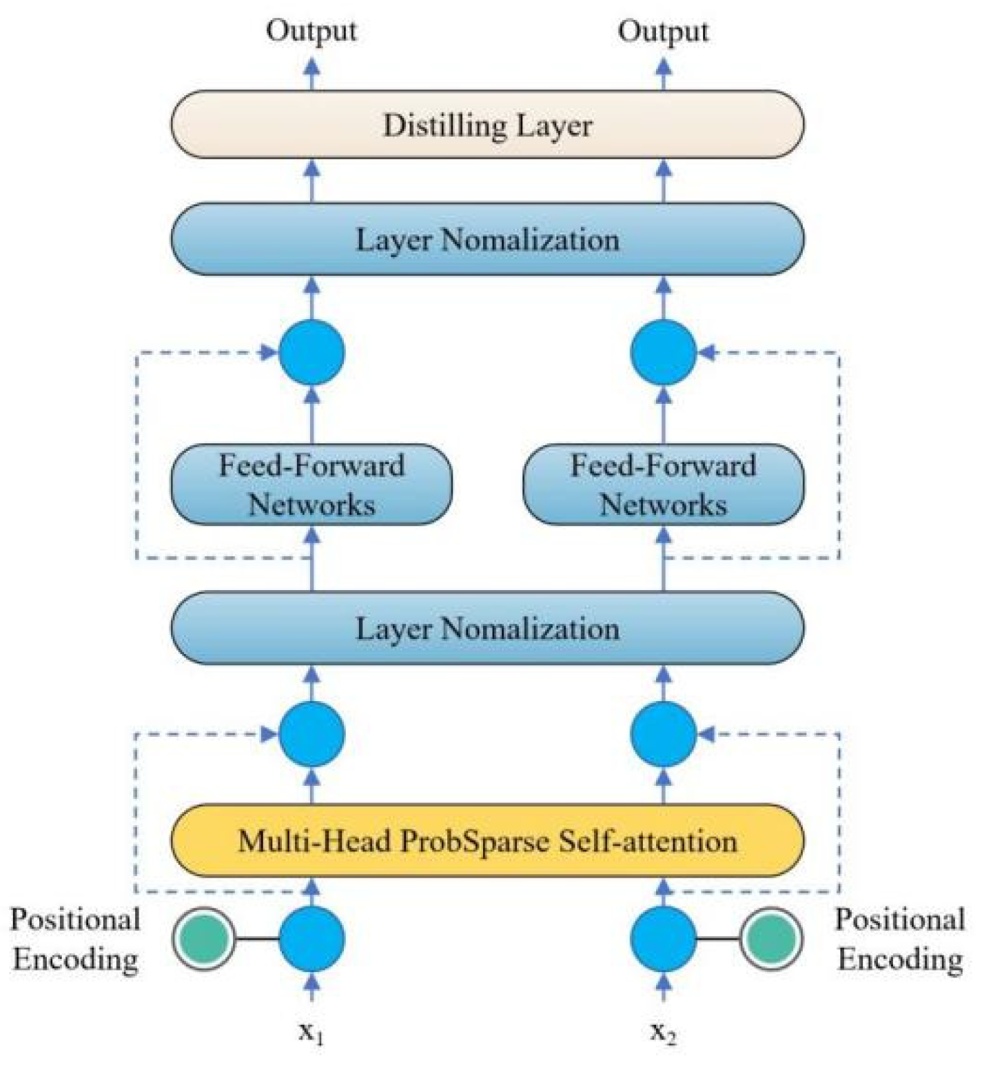 Preprints 139470 g034