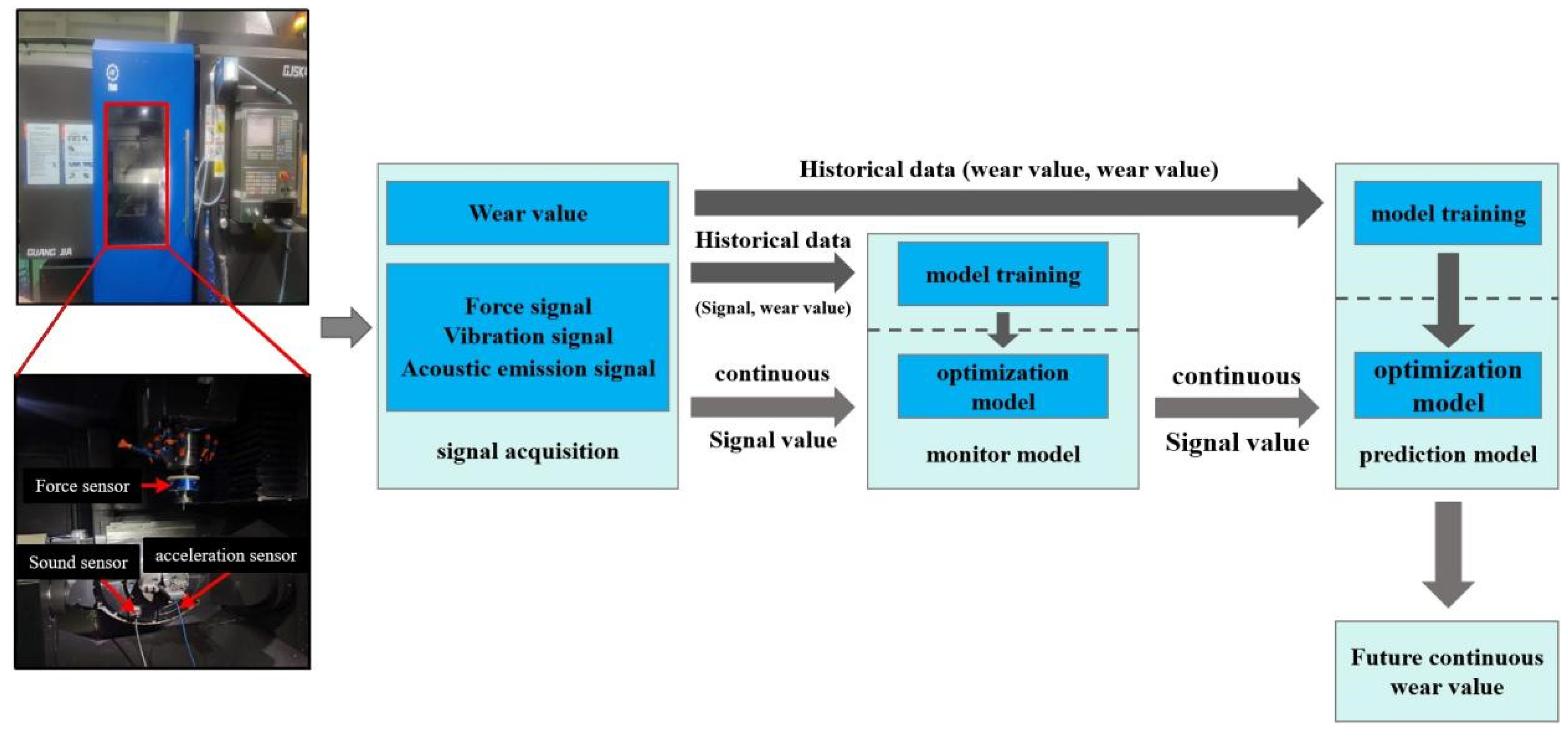 Preprints 139470 g035