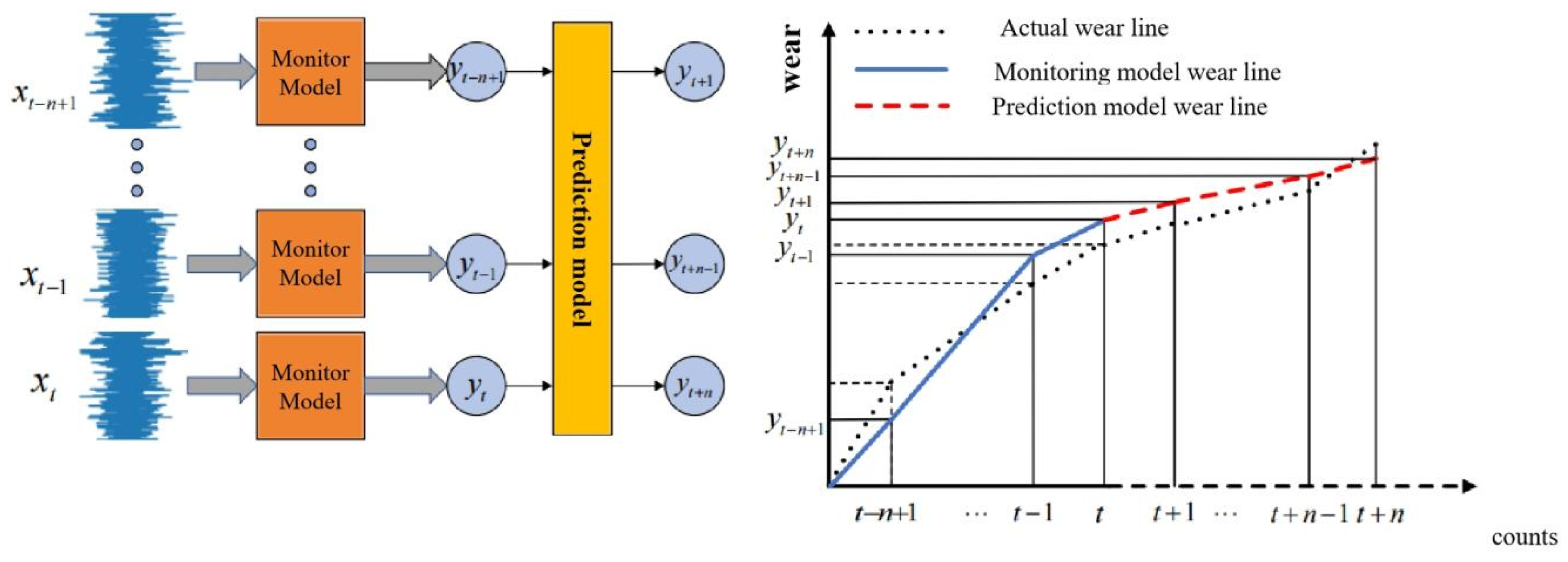 Preprints 139470 g037