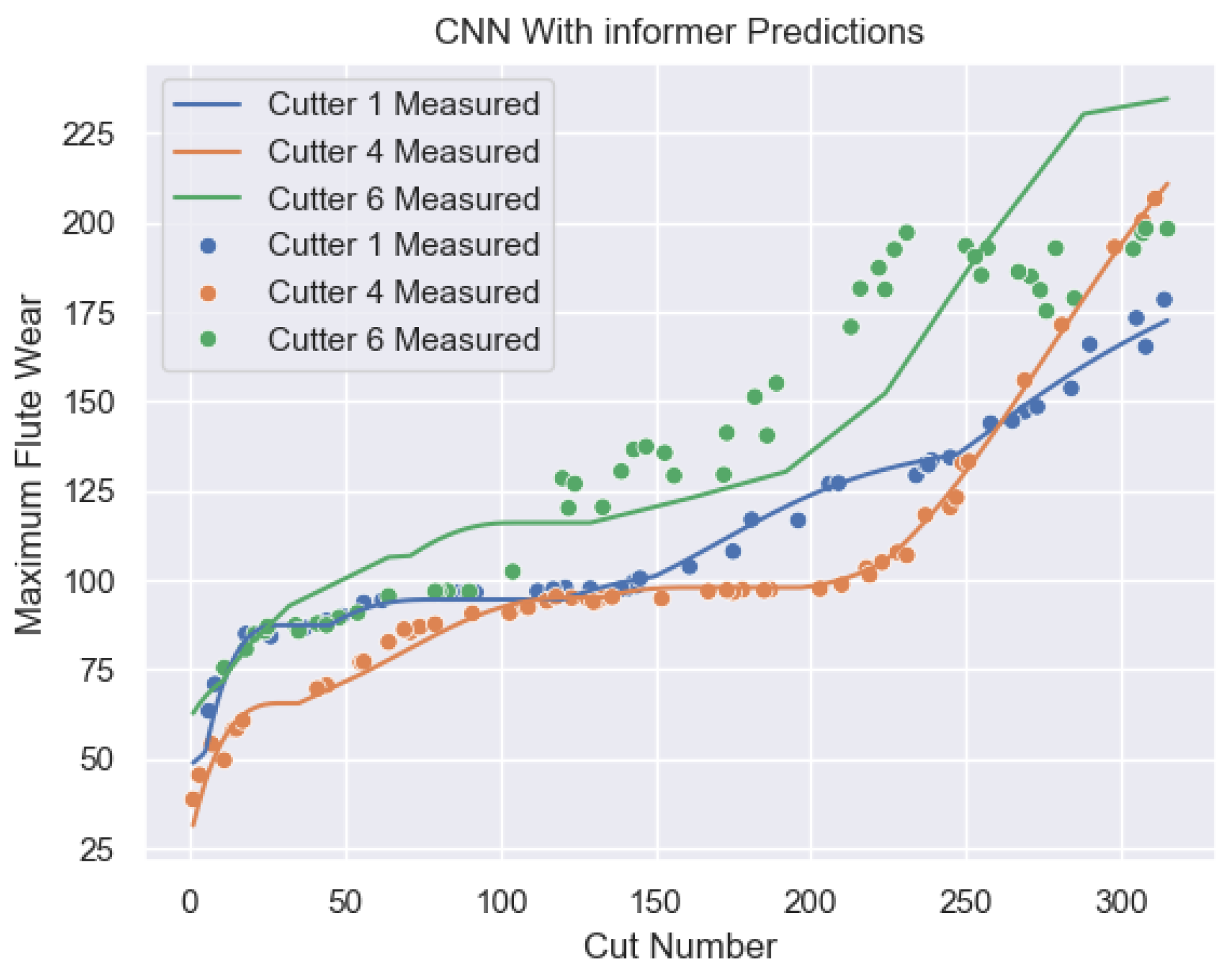 Preprints 139470 g041