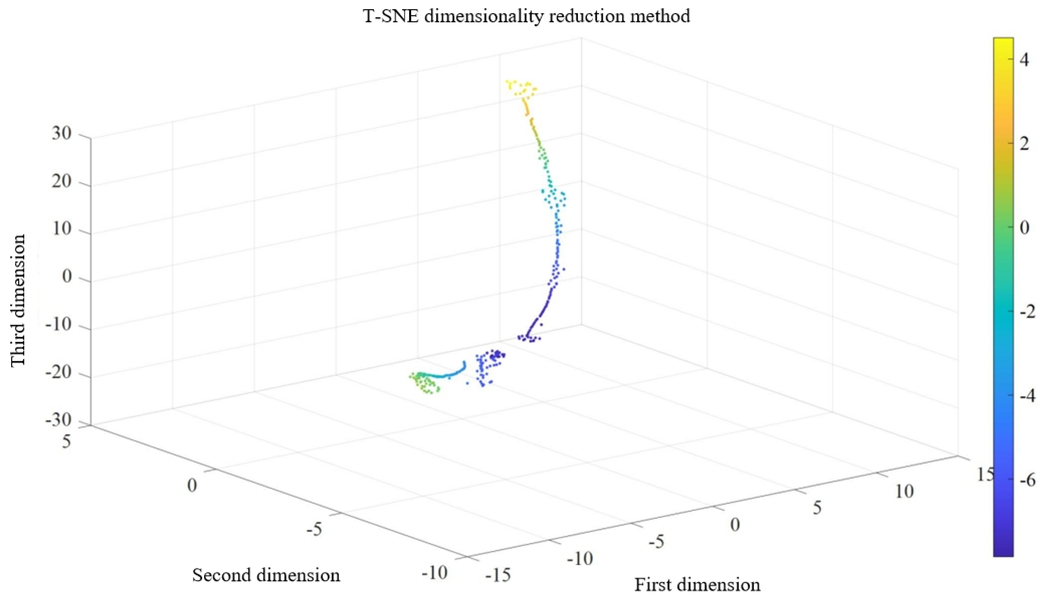 Preprints 139470 g042