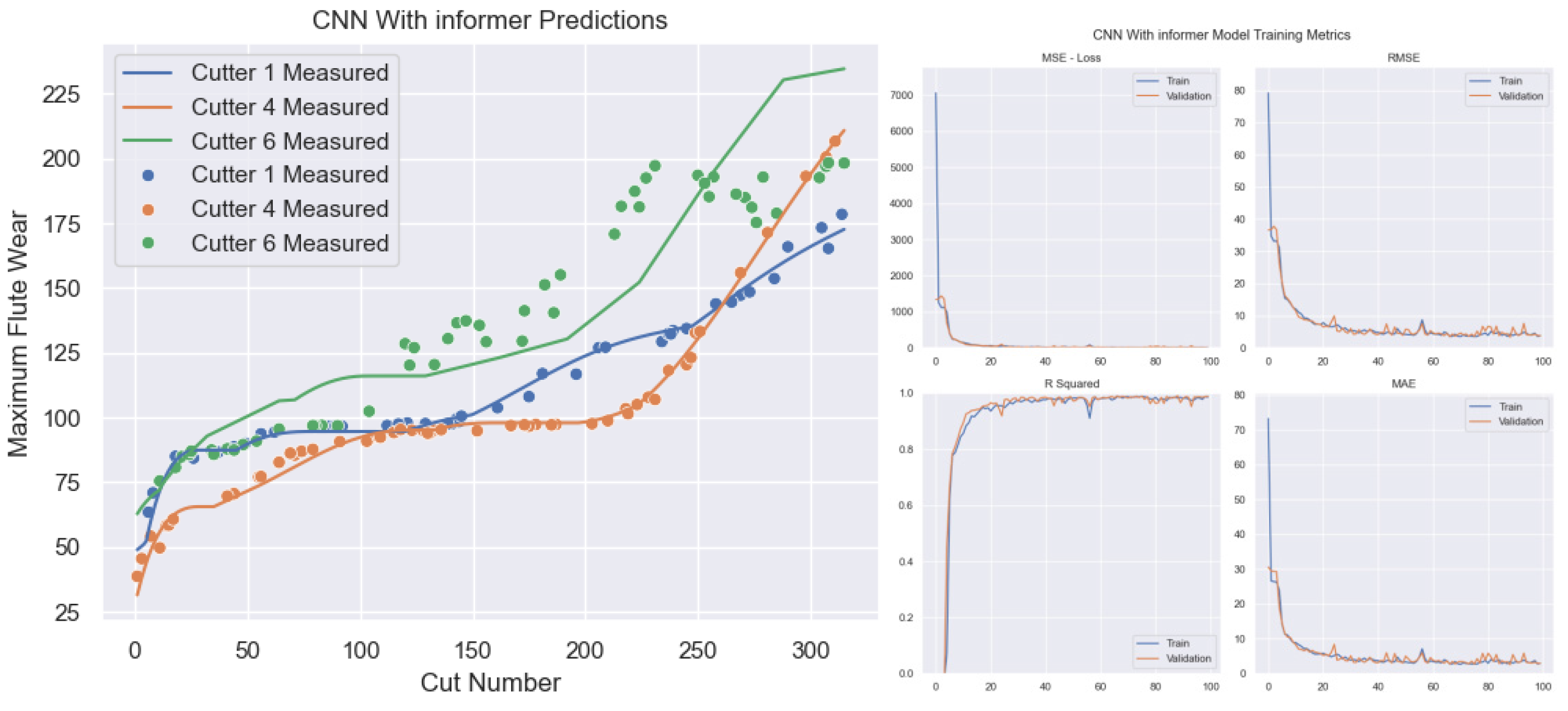 Preprints 139470 g045