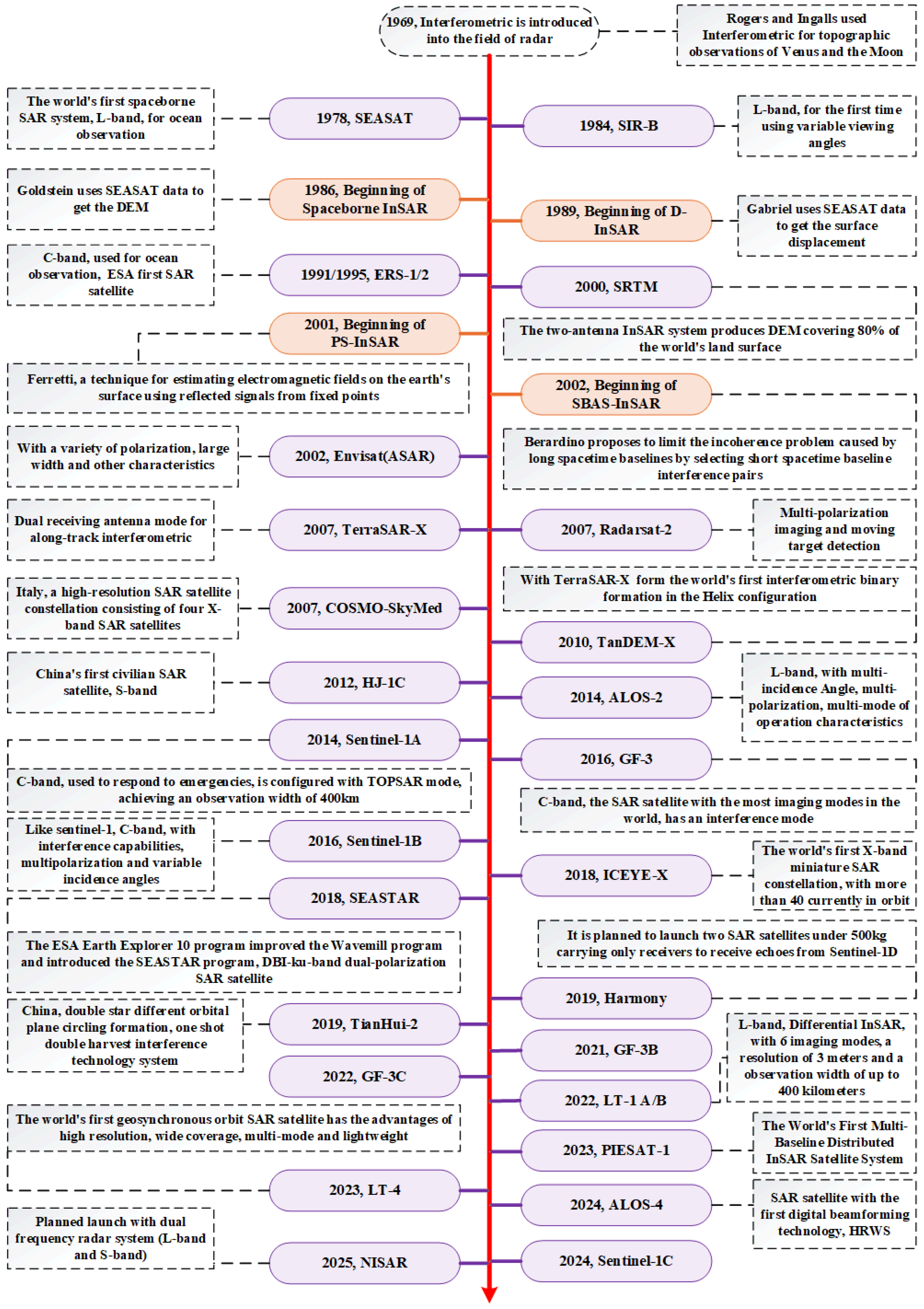 Preprints 163105 g001