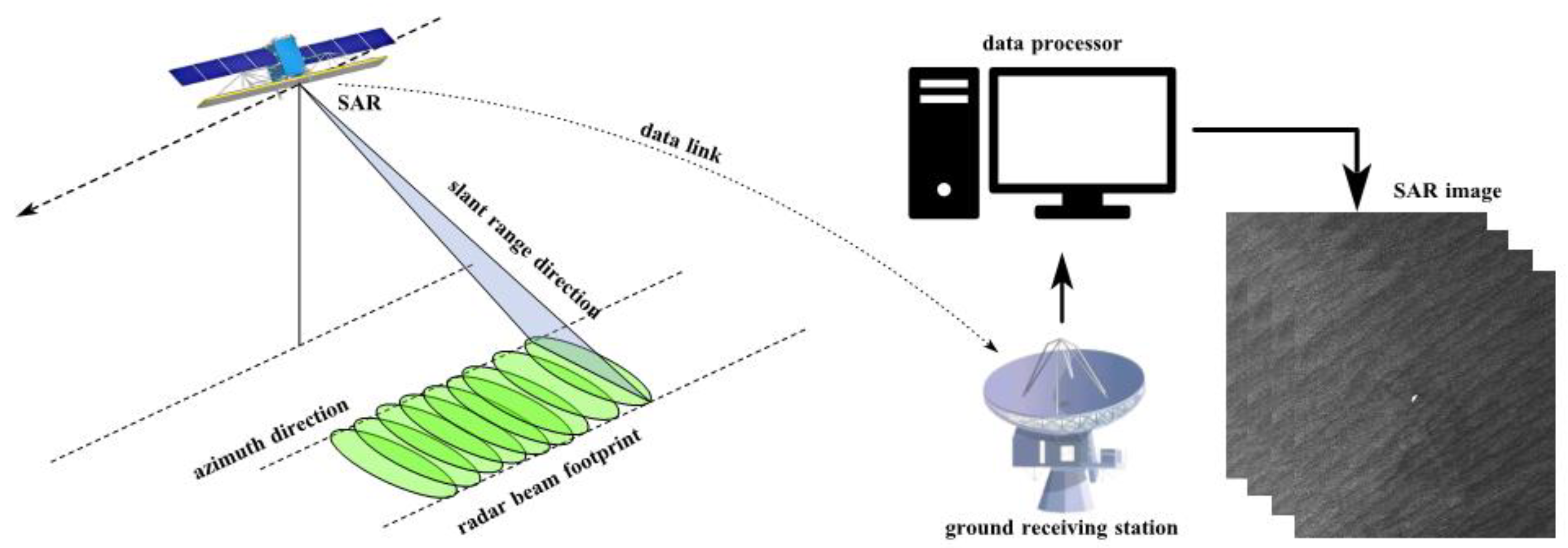 Preprints 163105 g002