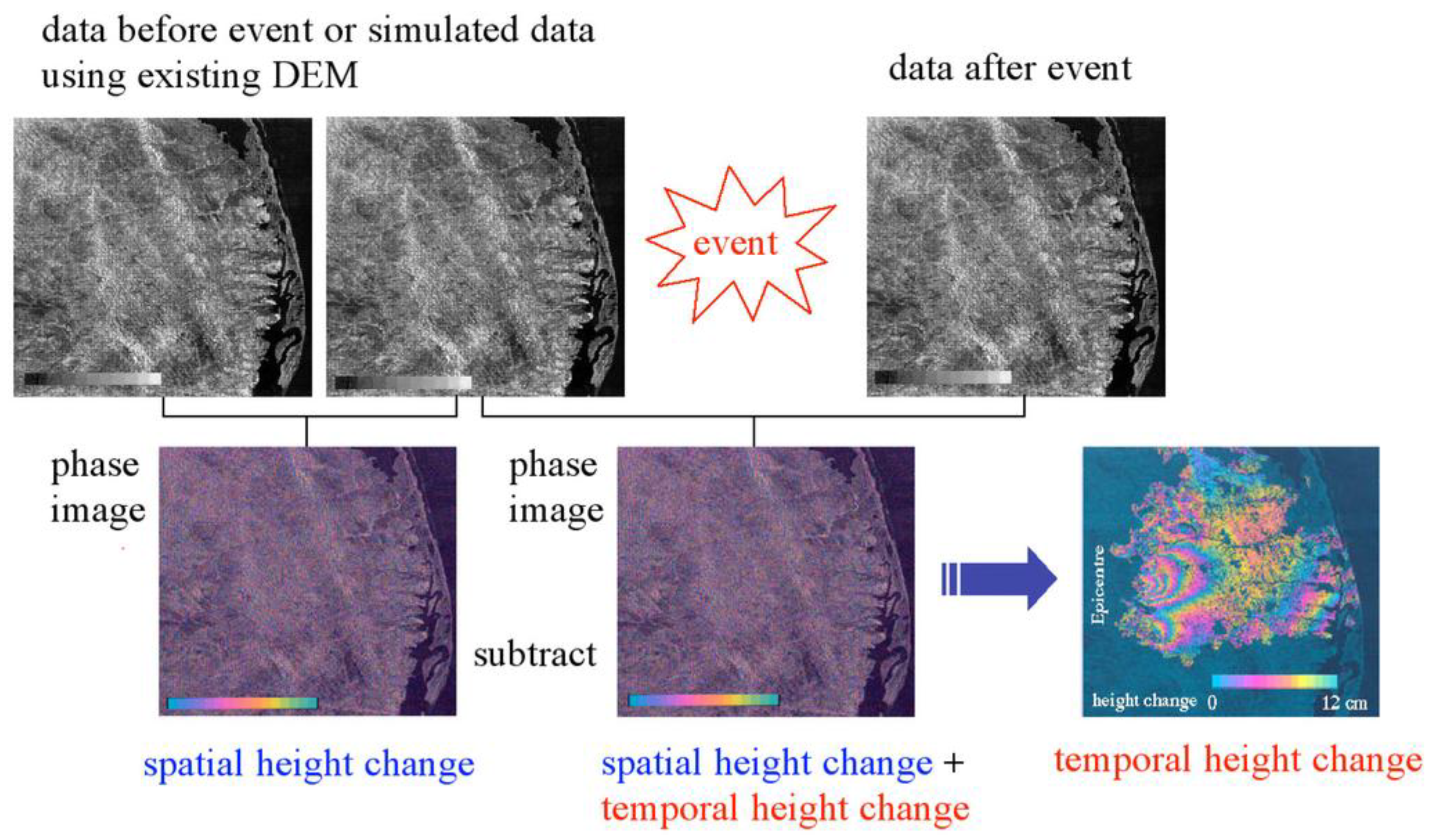 Preprints 163105 g003