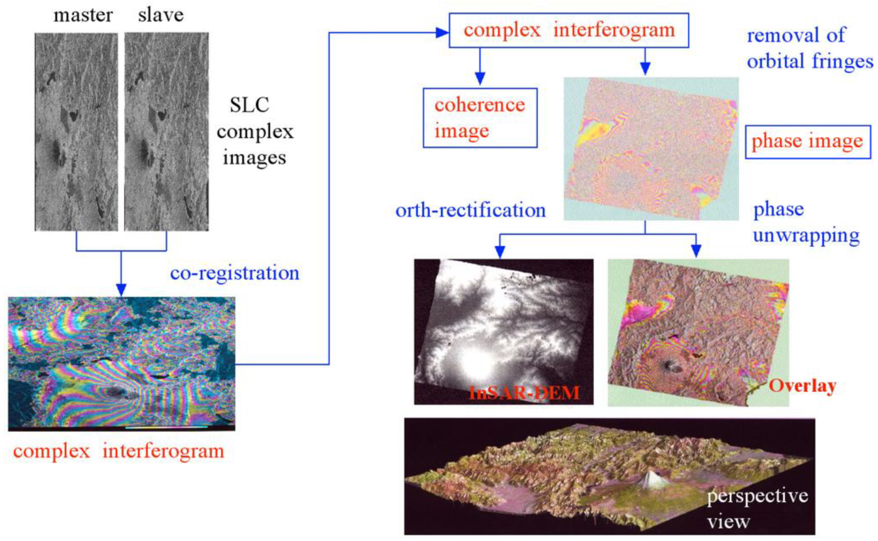Preprints 163105 g012