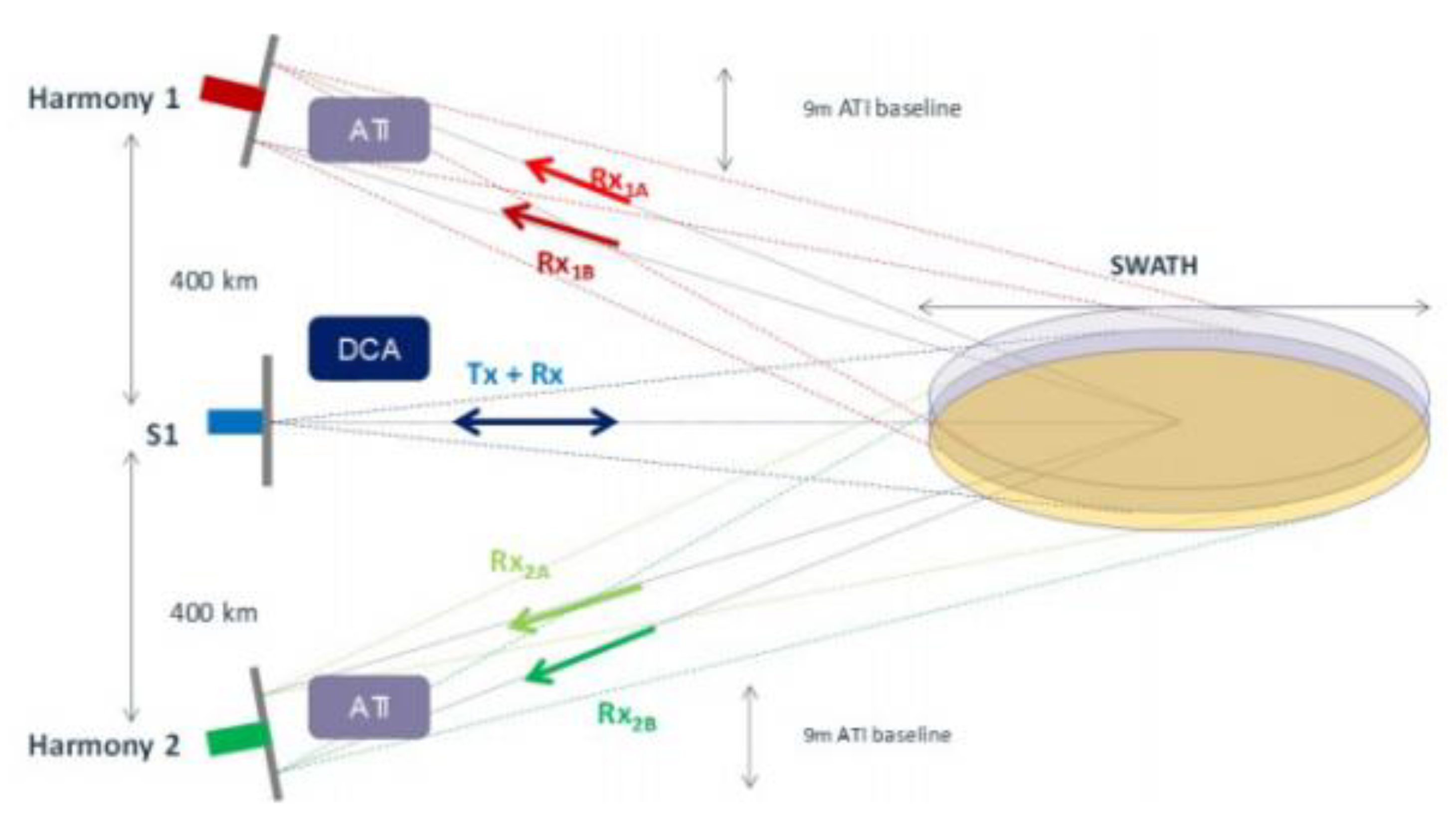 Preprints 163105 g022