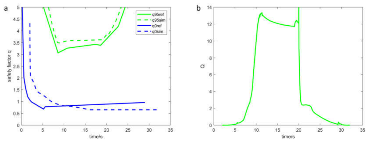 Preprints 215940 g001