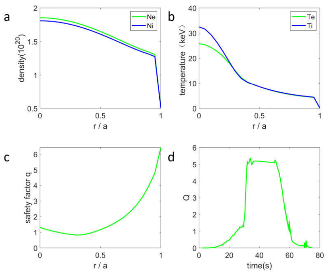 Preprints 215940 g002