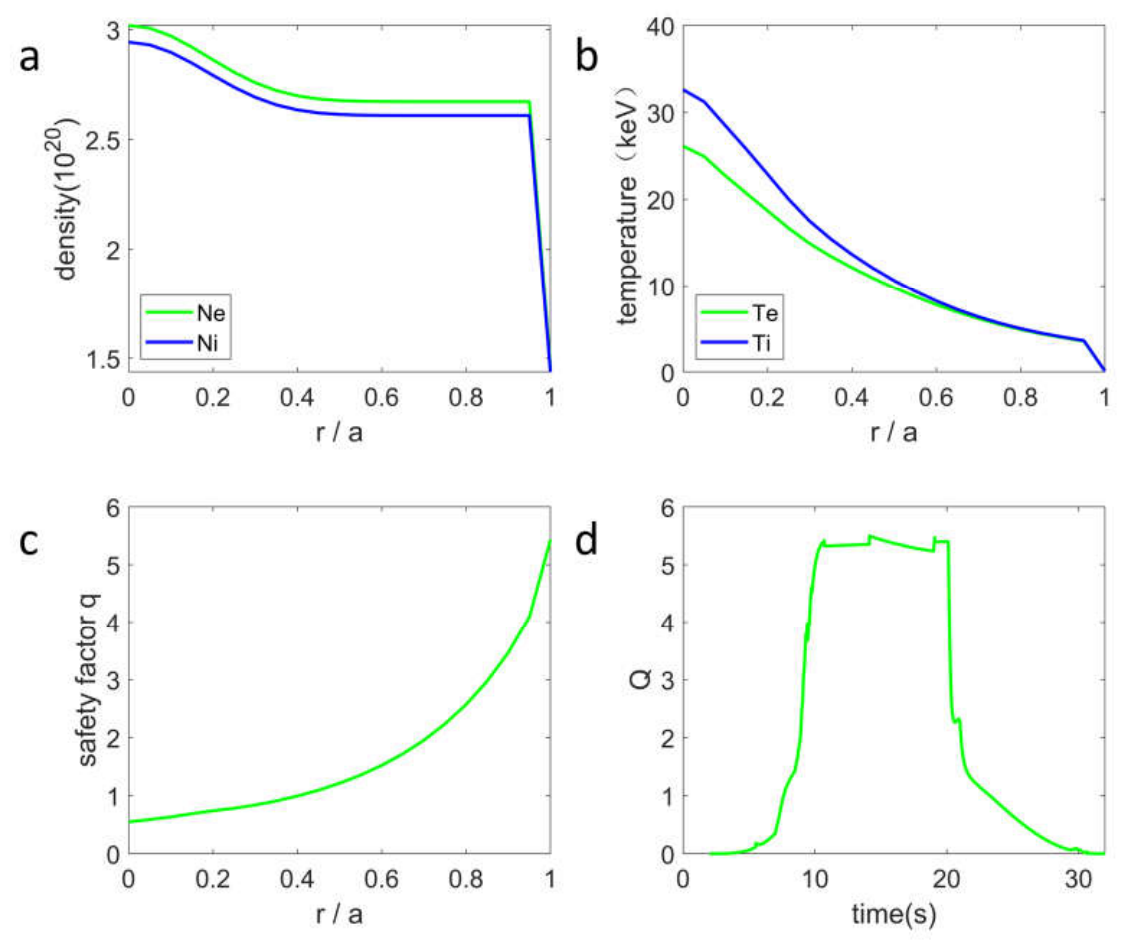 Preprints 215940 g003