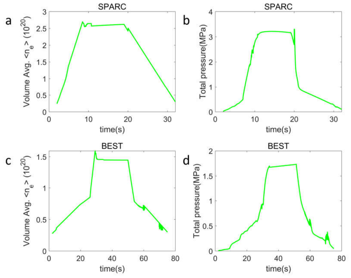 Preprints 215940 g004