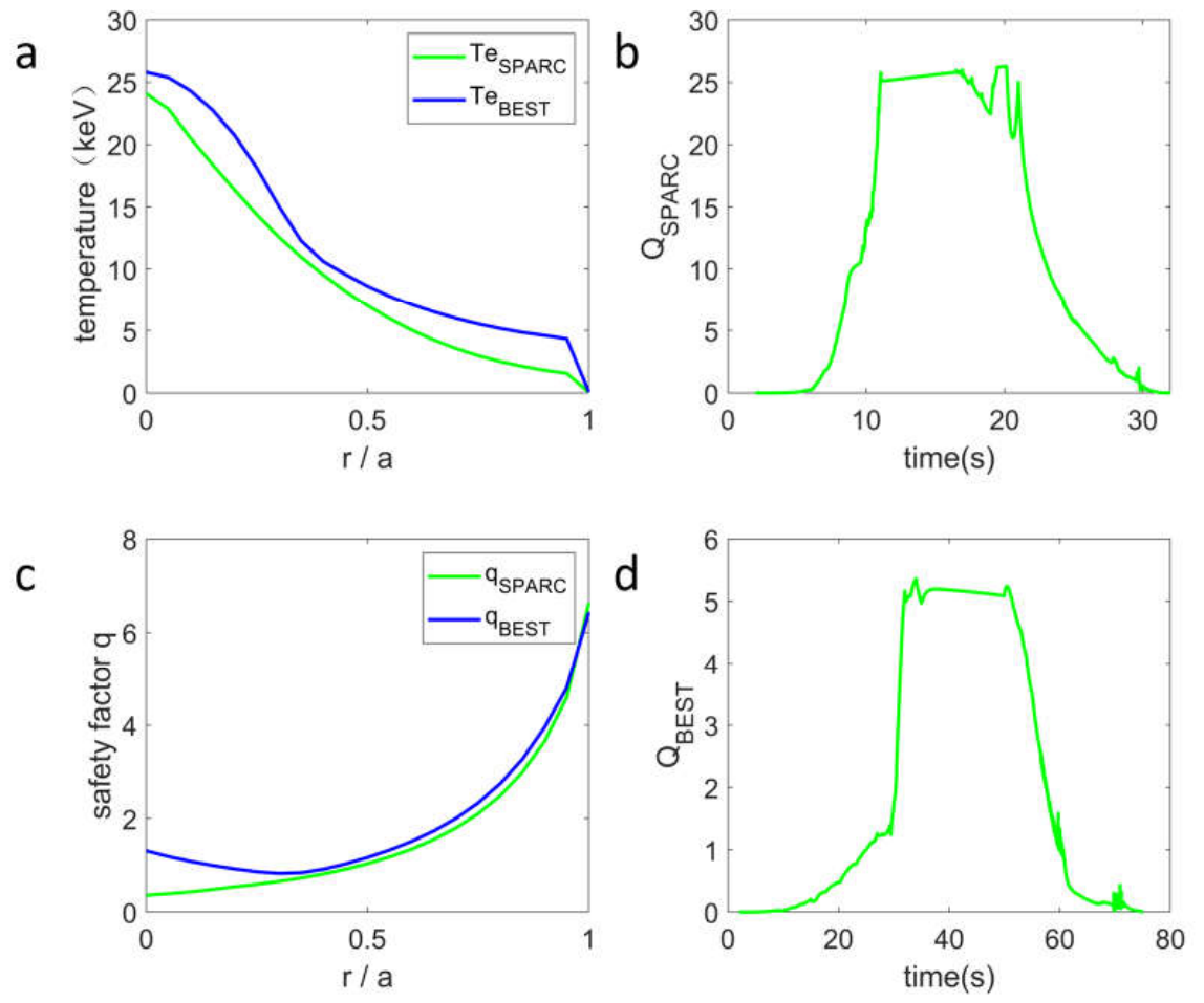 Preprints 215940 g005