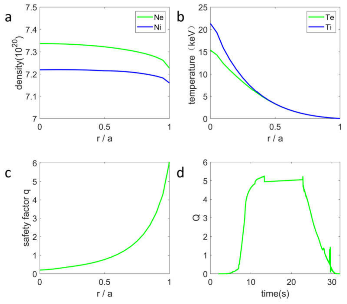 Preprints 215940 g006