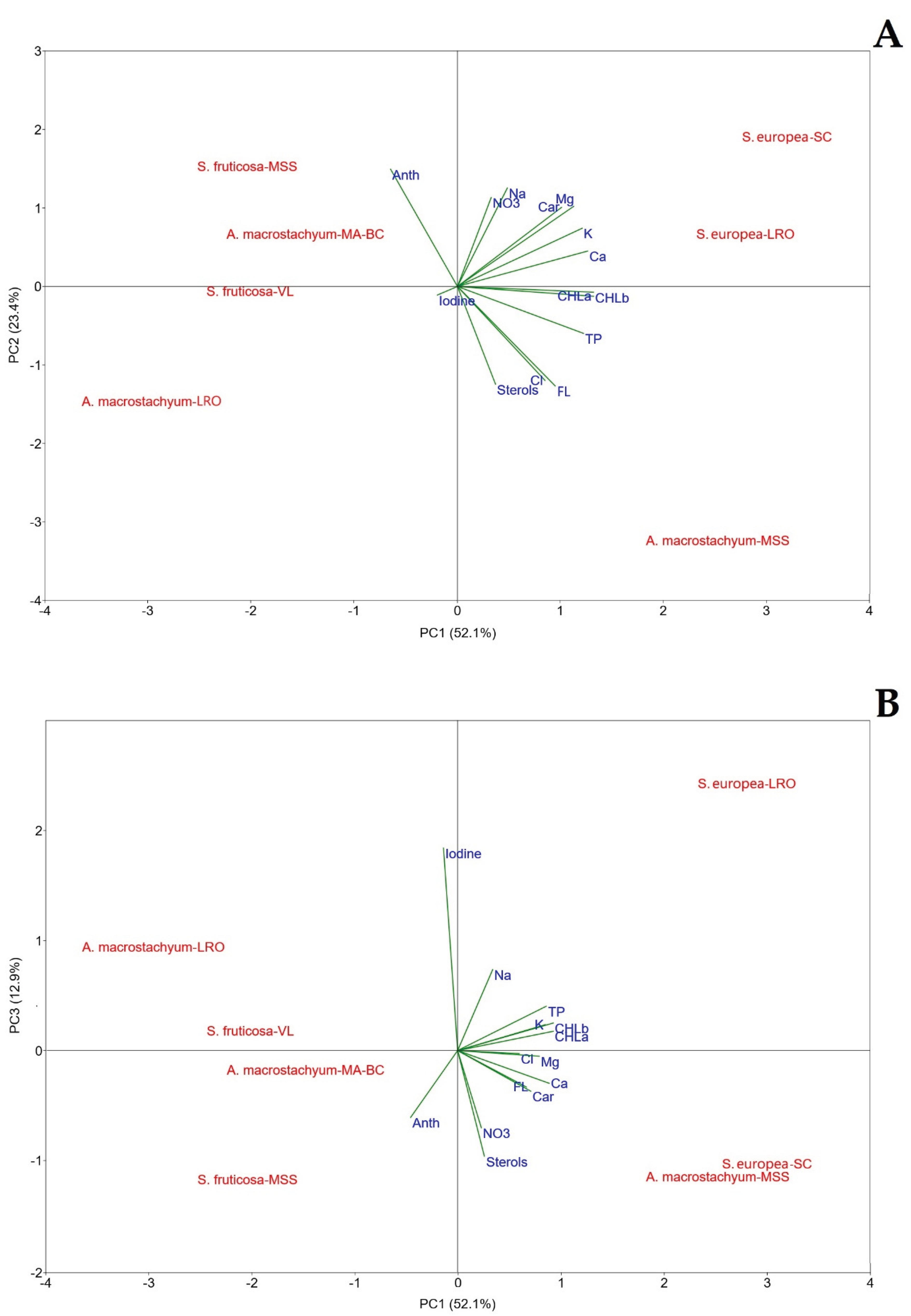 Preprints 174541 g002