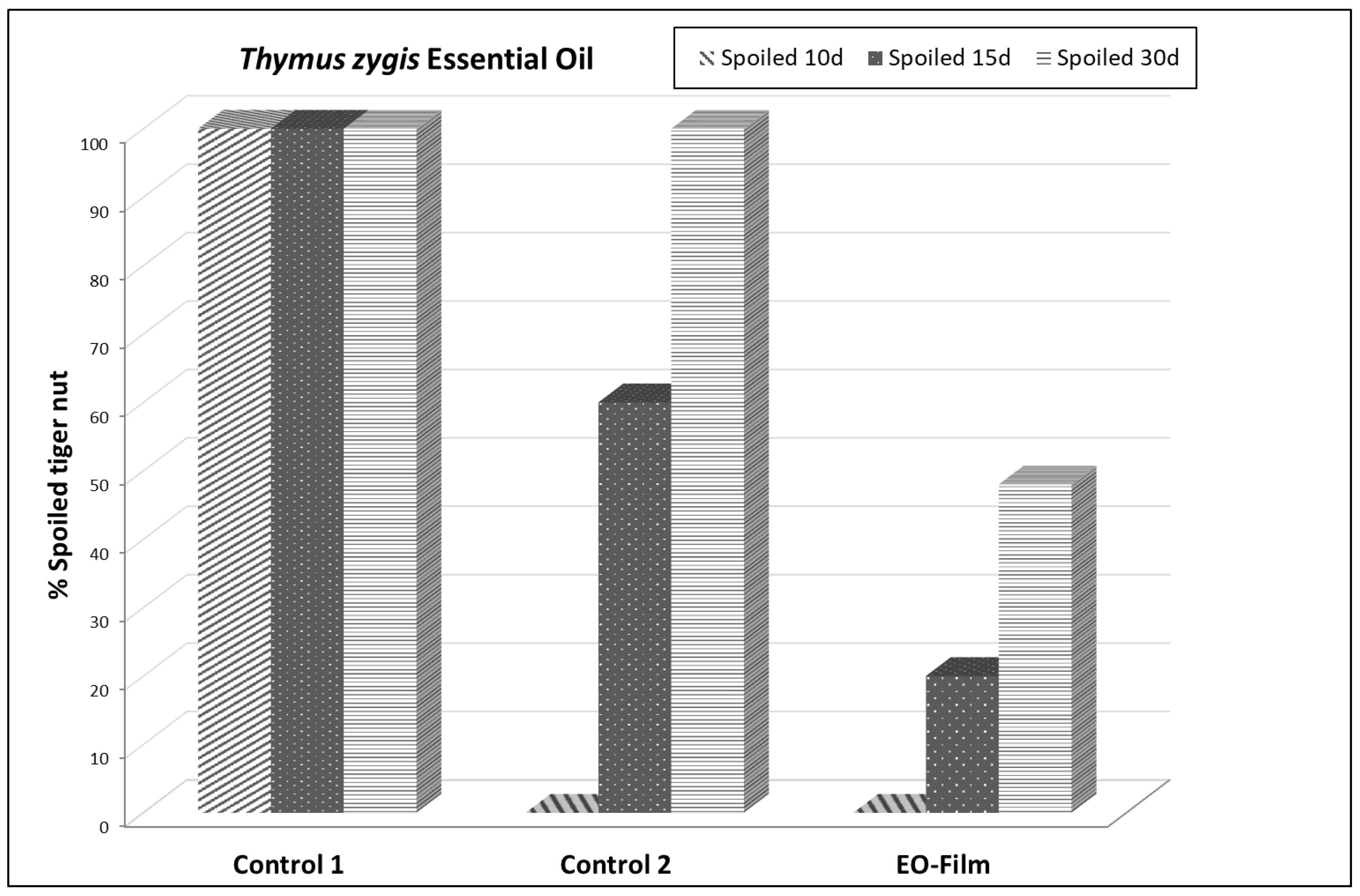 Preprints 143418 g003