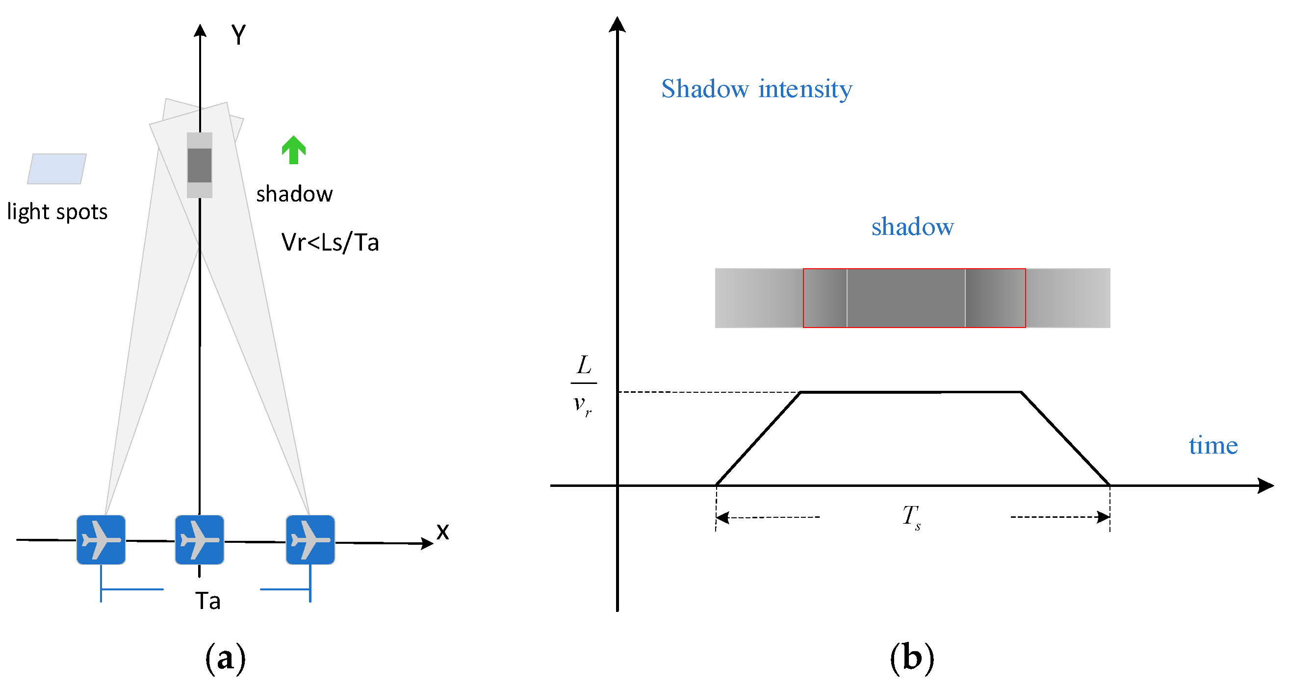 Preprints 193210 g001