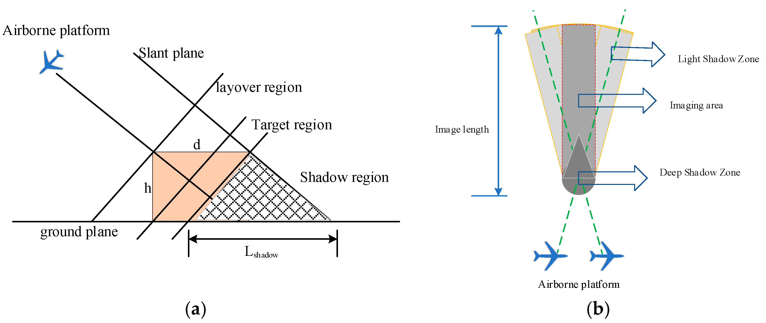 Preprints 193210 g002