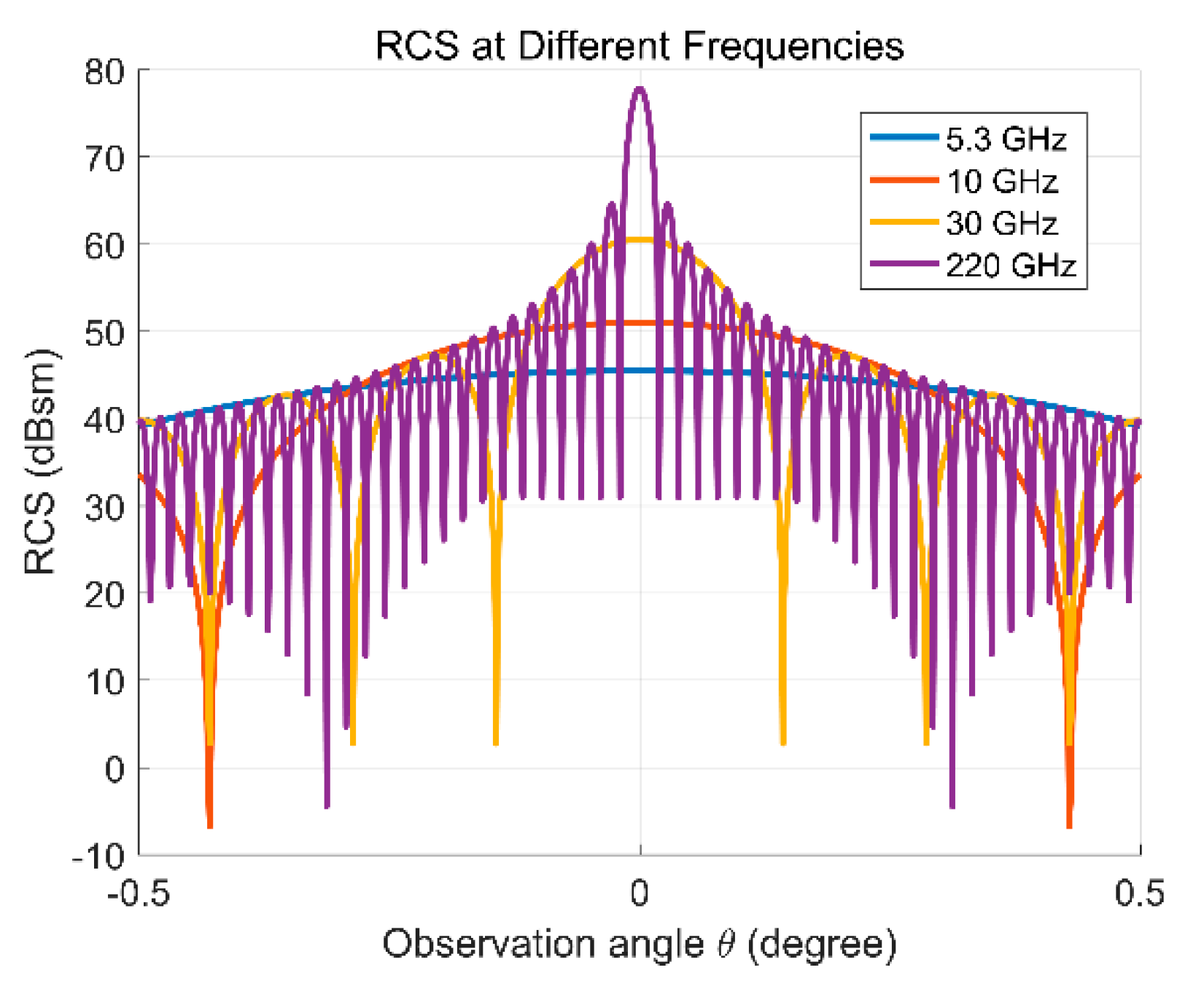 Preprints 193210 g003