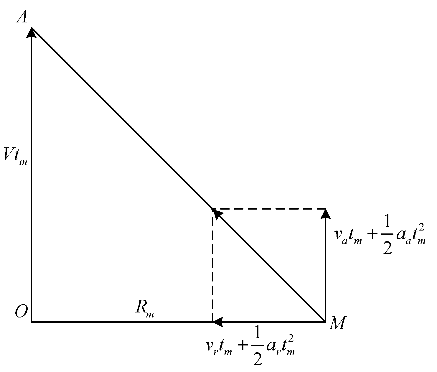 Preprints 193210 g004