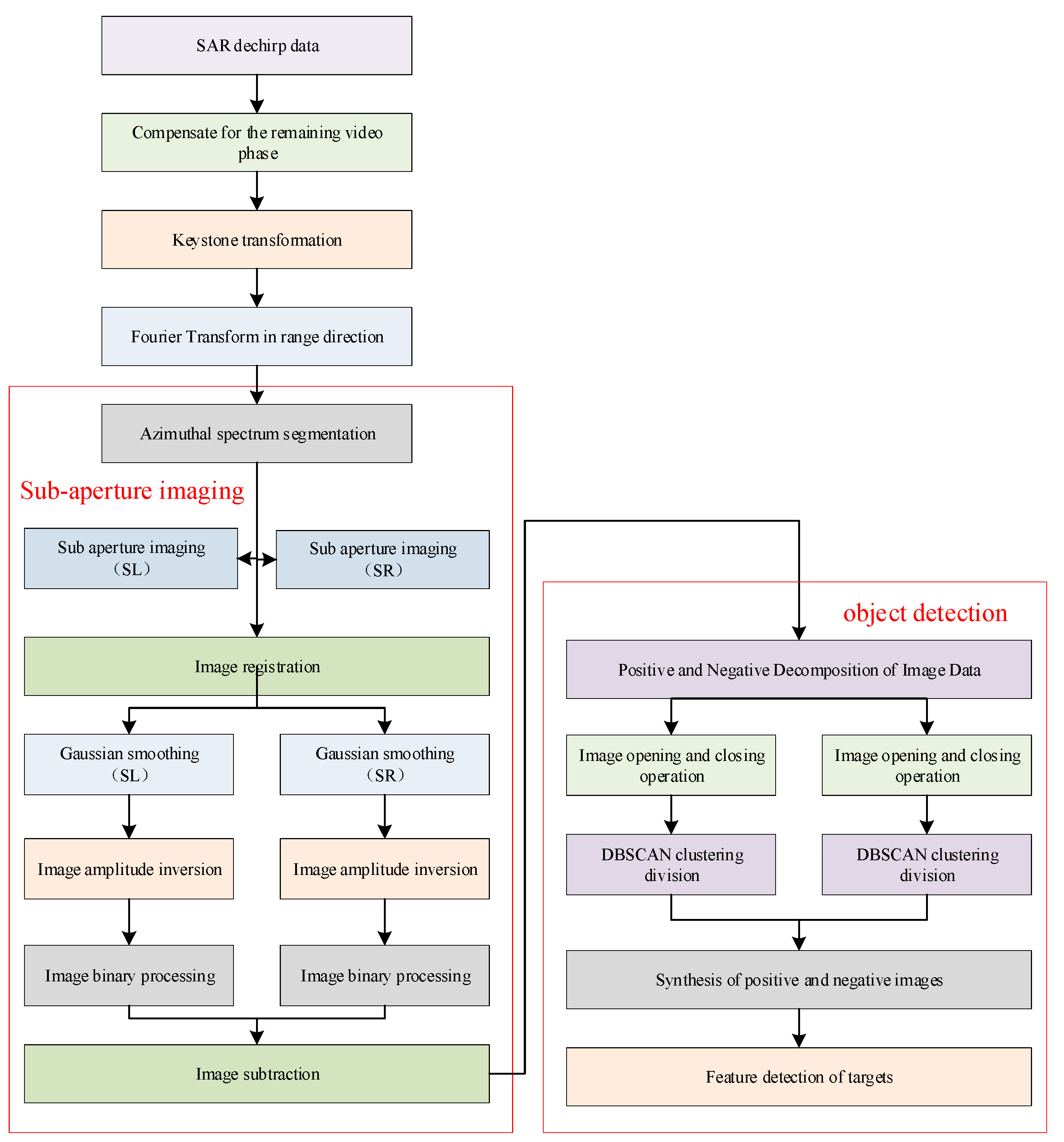 Preprints 193210 g005