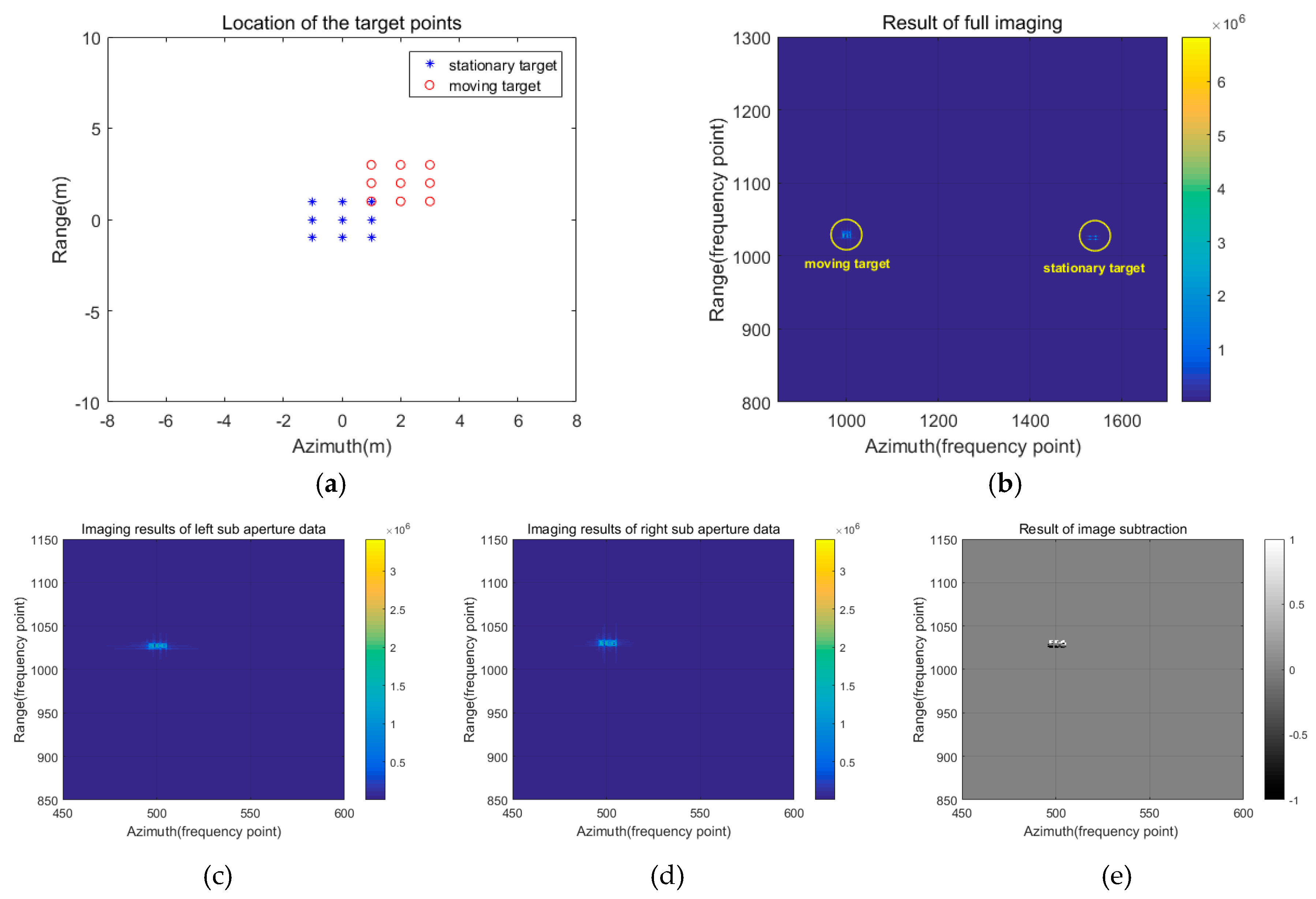 Preprints 193210 g006