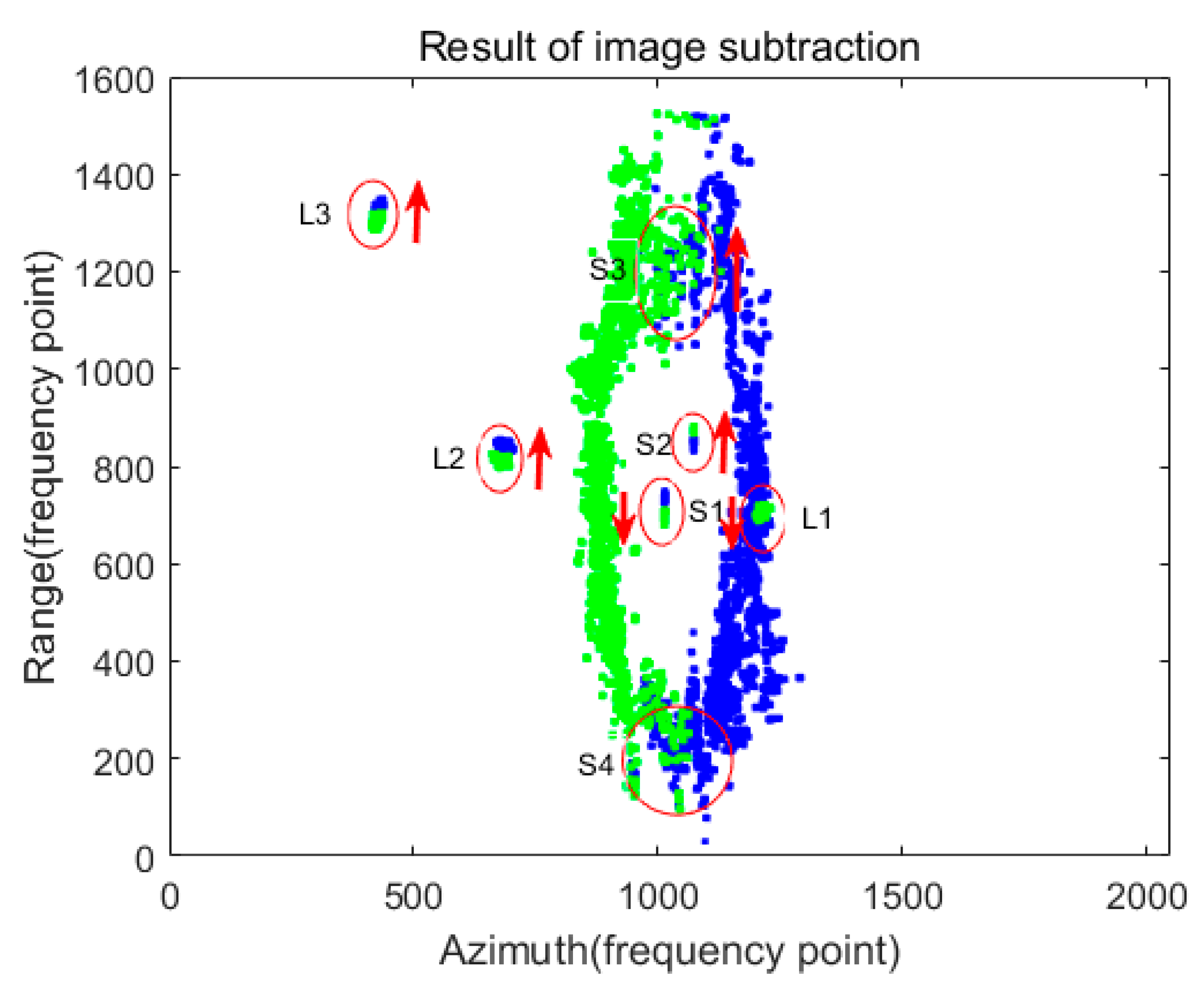Preprints 193210 g010