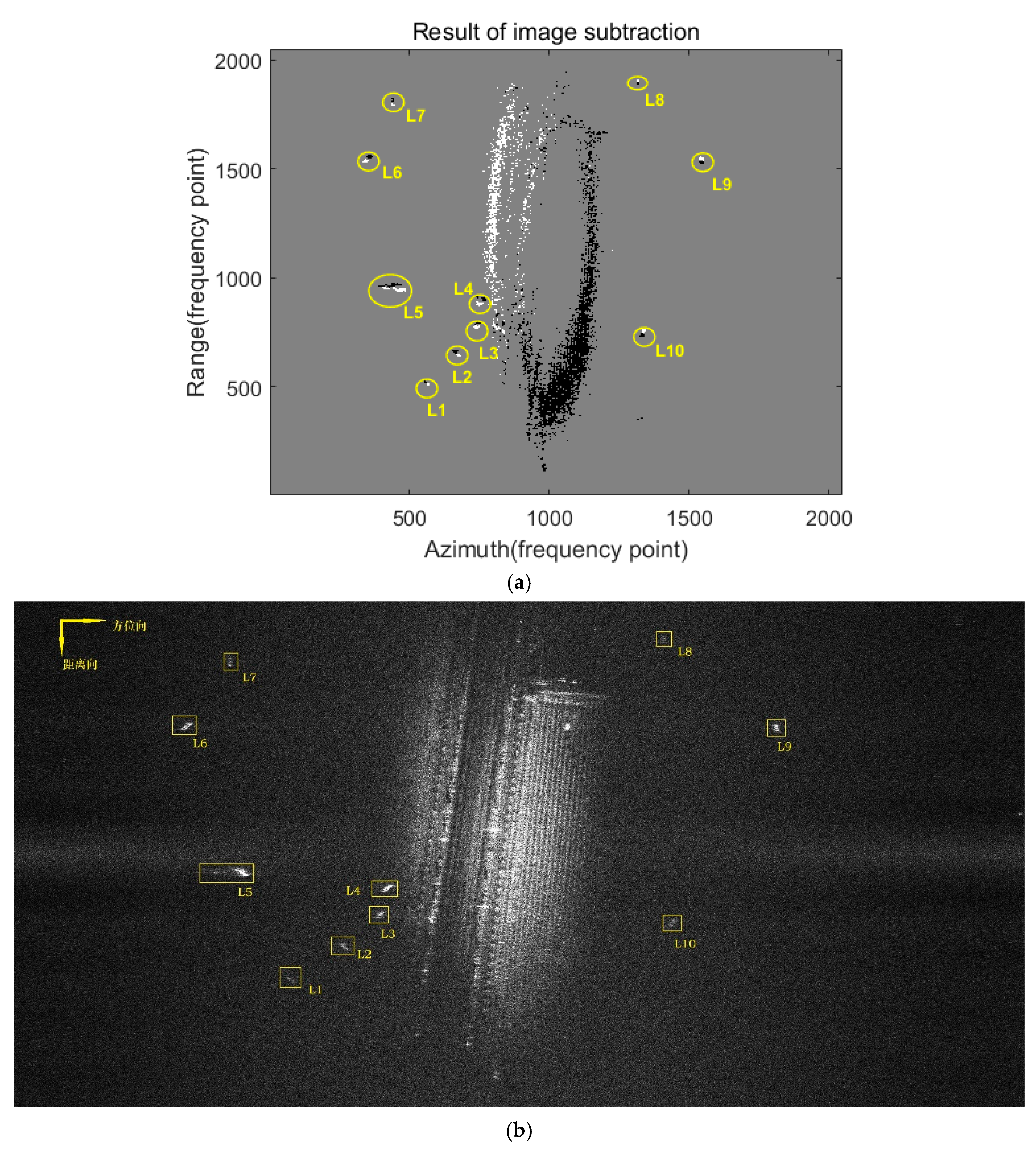 Preprints 193210 g012