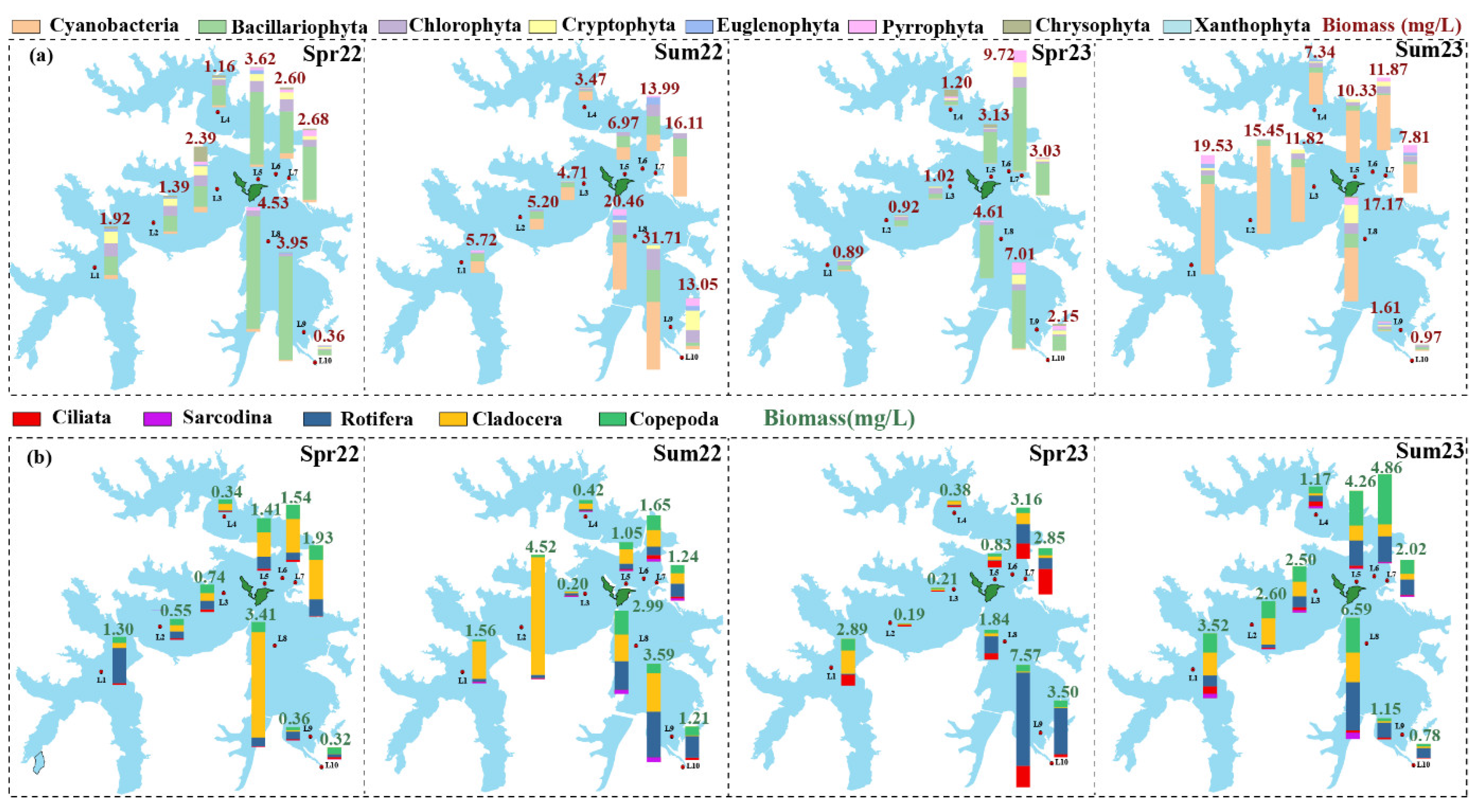 Preprints 152243 g003