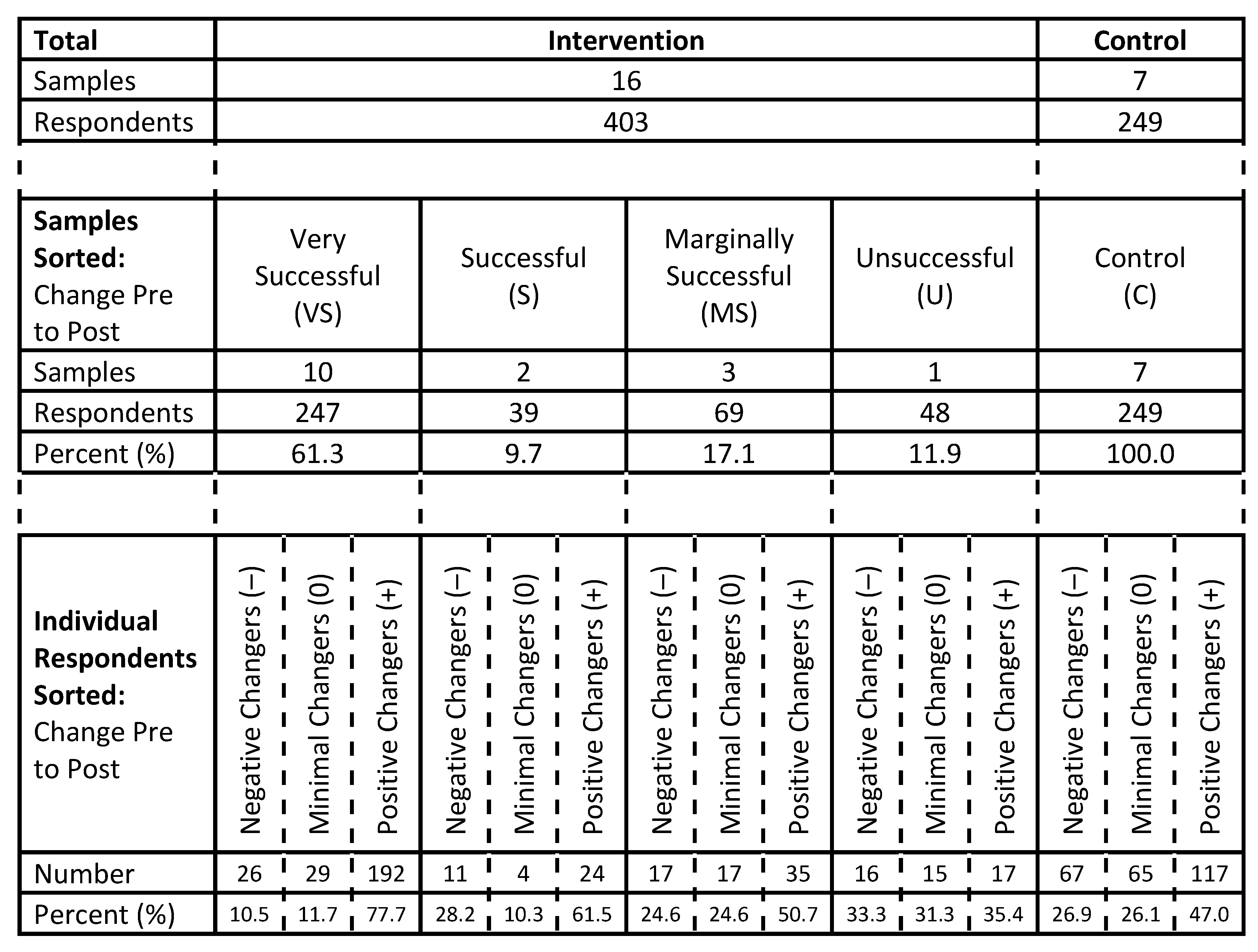 Preprints 200665 g001