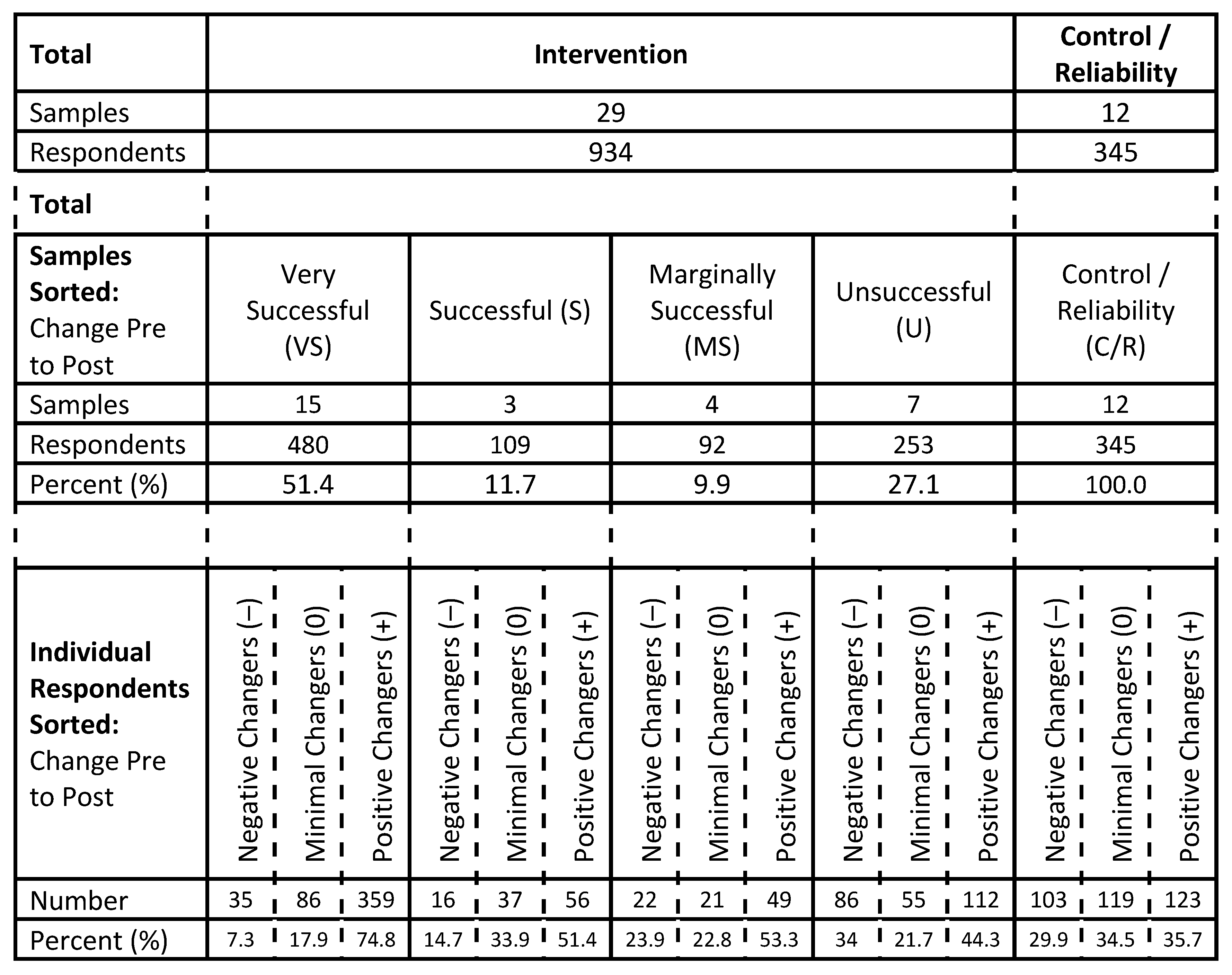 Preprints 200665 g002