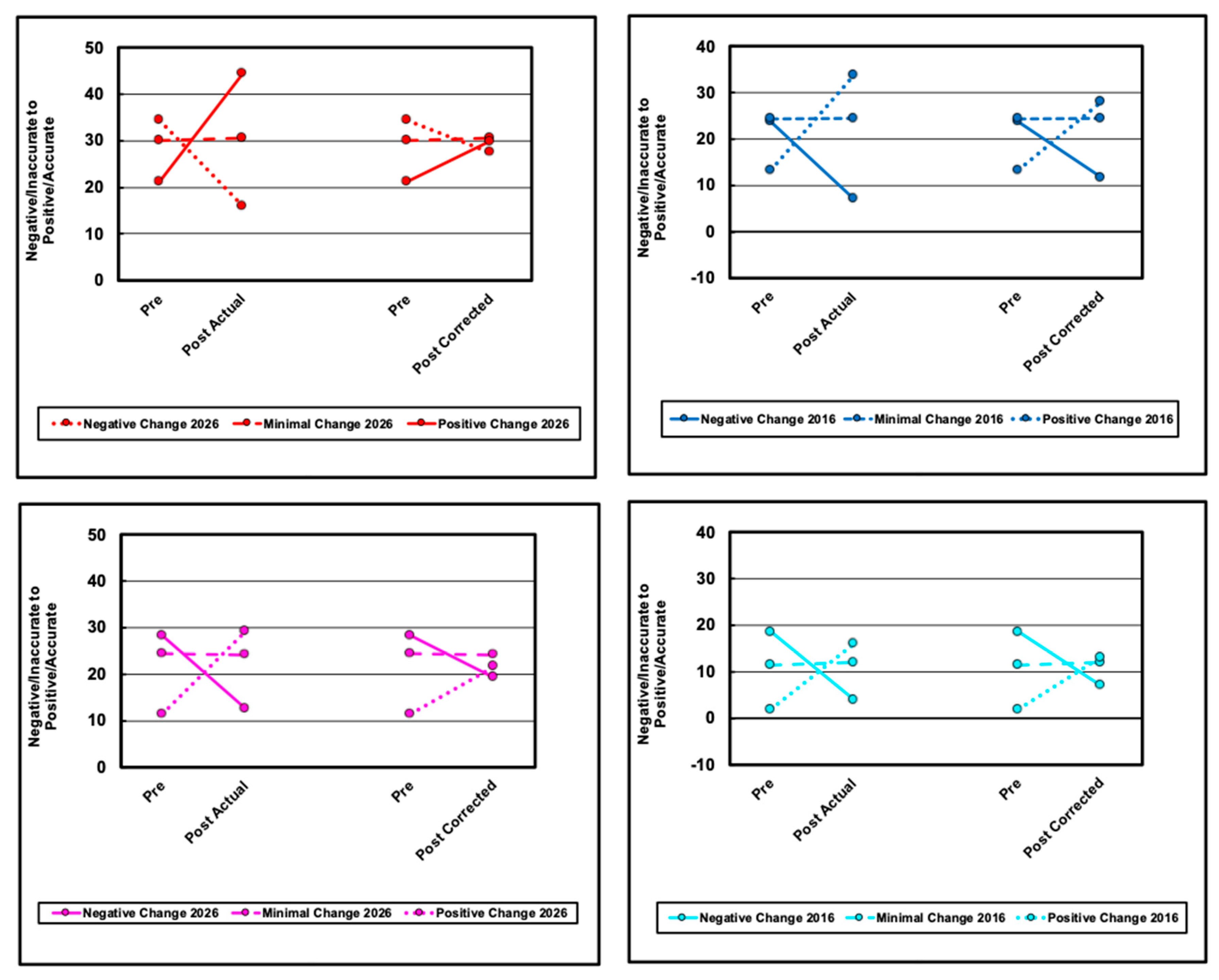 Preprints 200665 g003