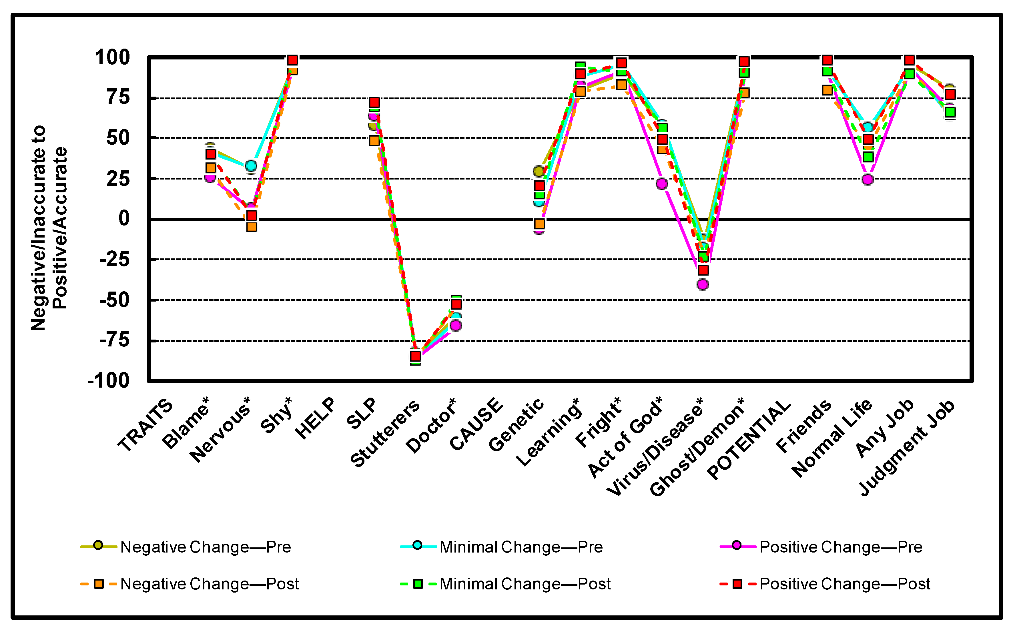Preprints 200665 g004