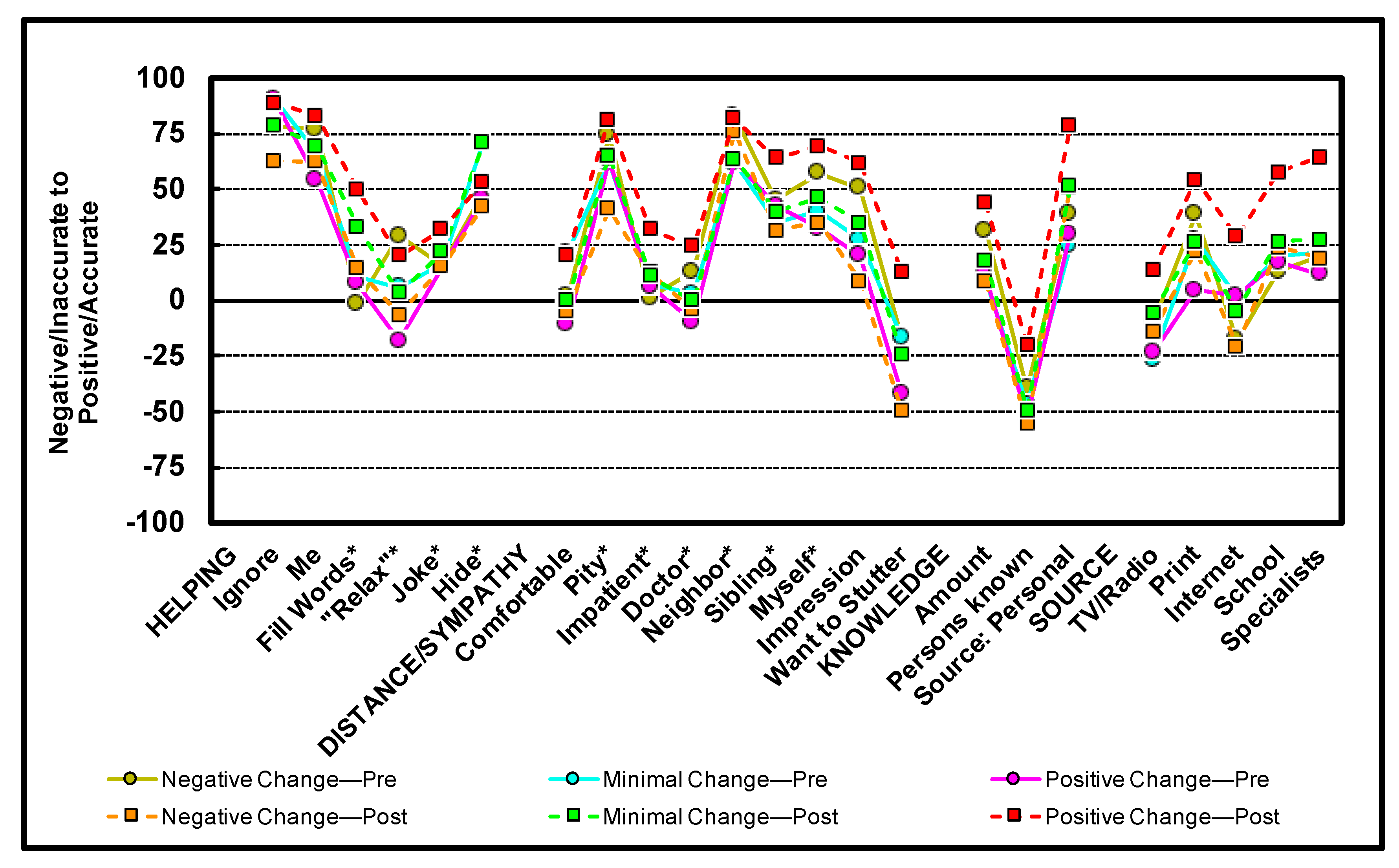 Preprints 200665 g005