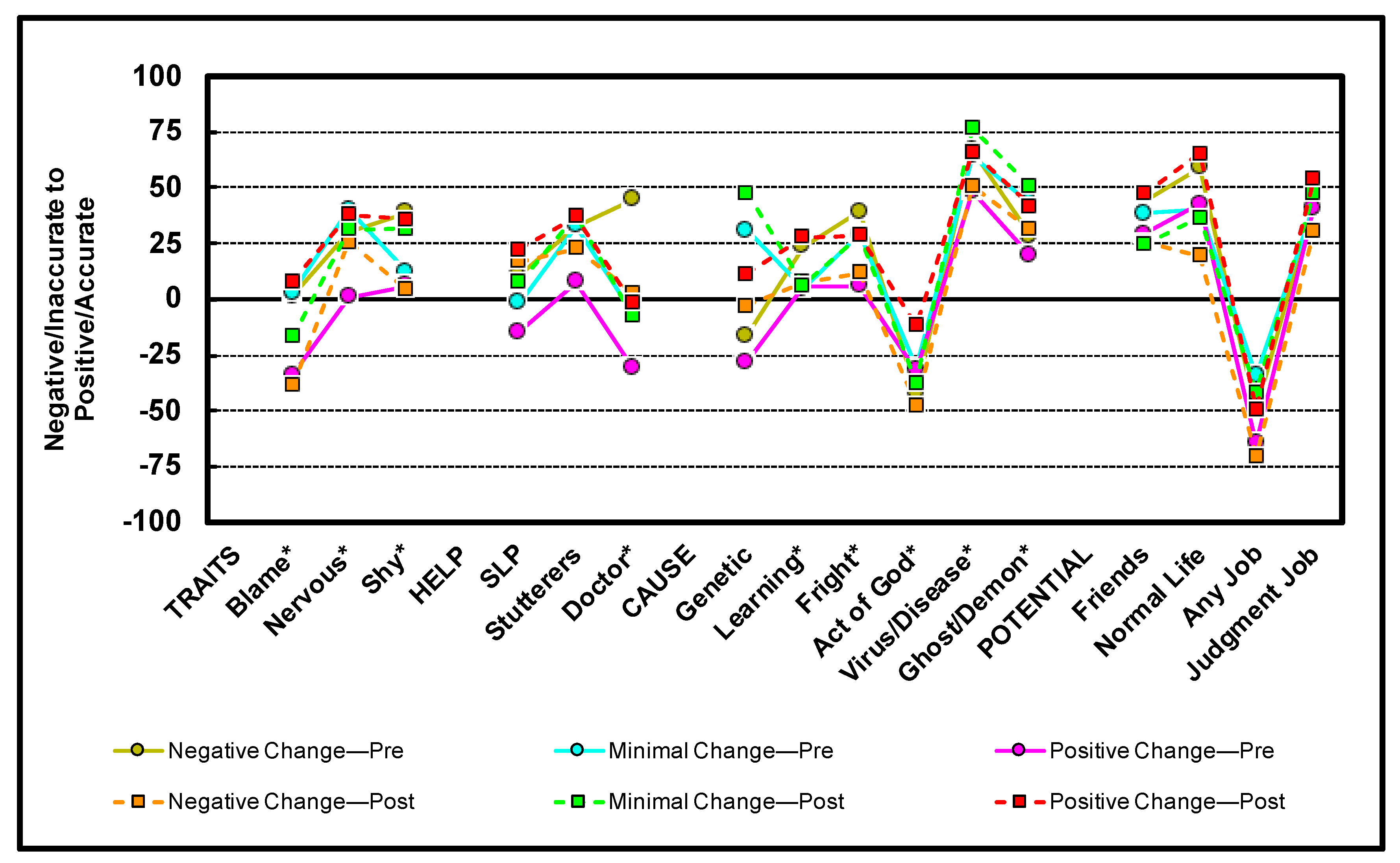 Preprints 200665 g006