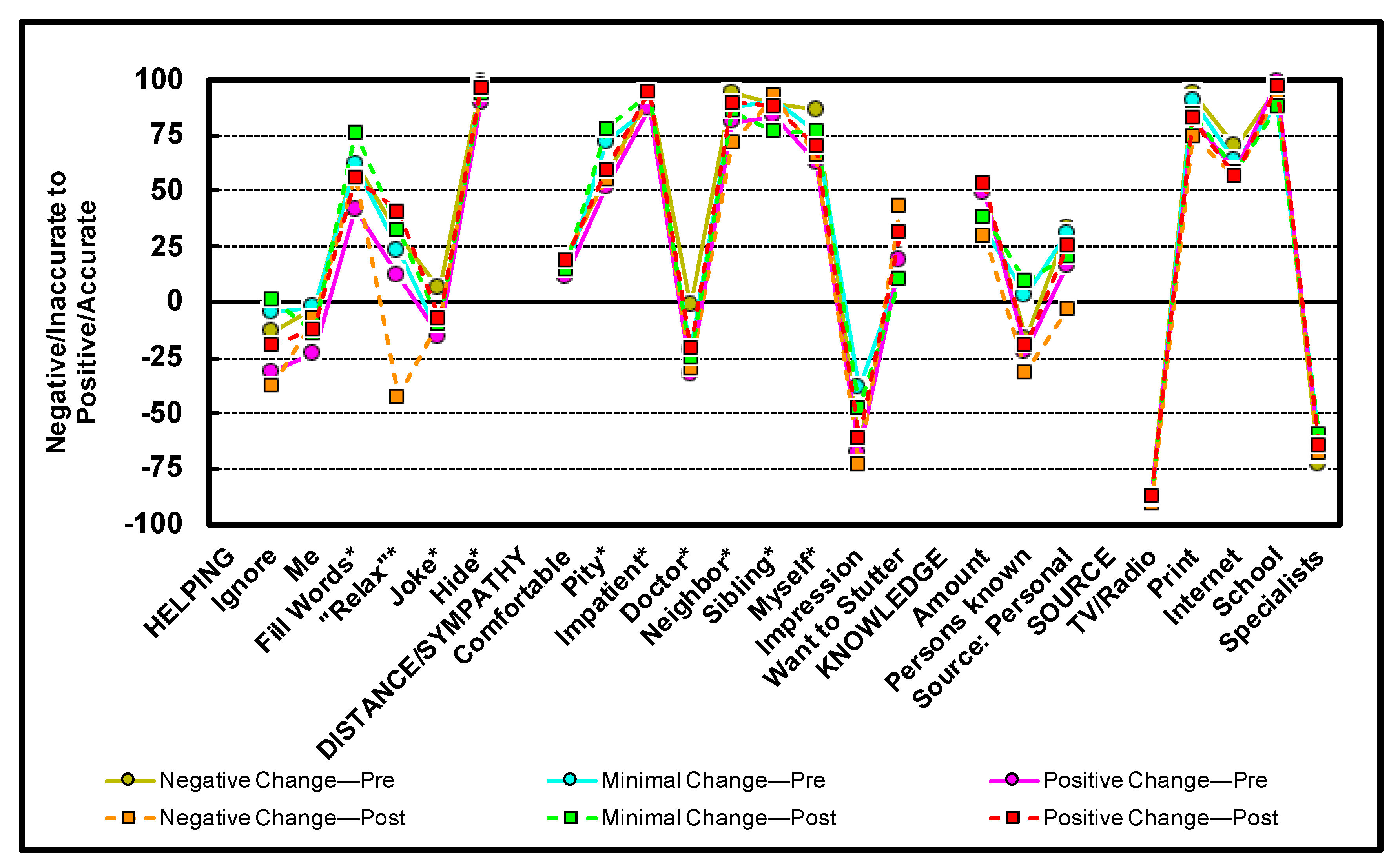 Preprints 200665 g007