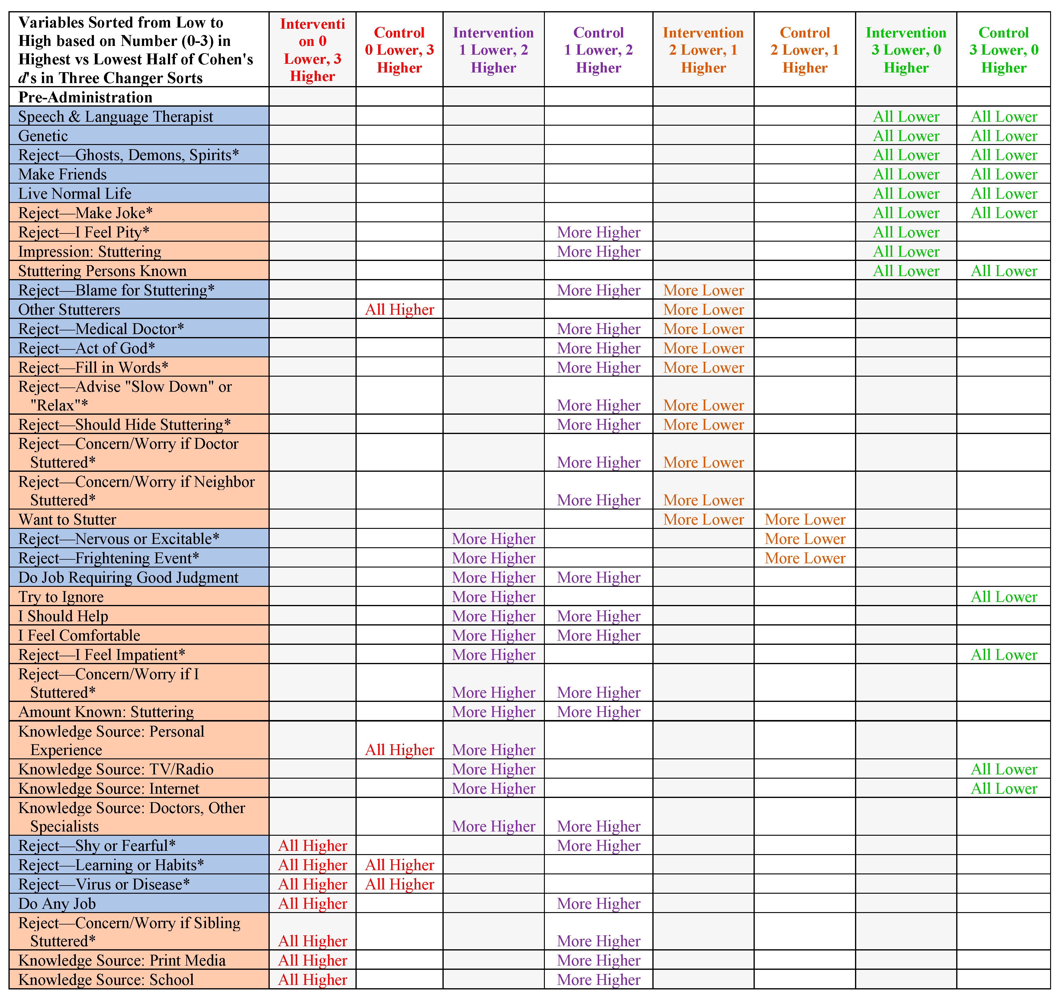Preprints 200665 g008