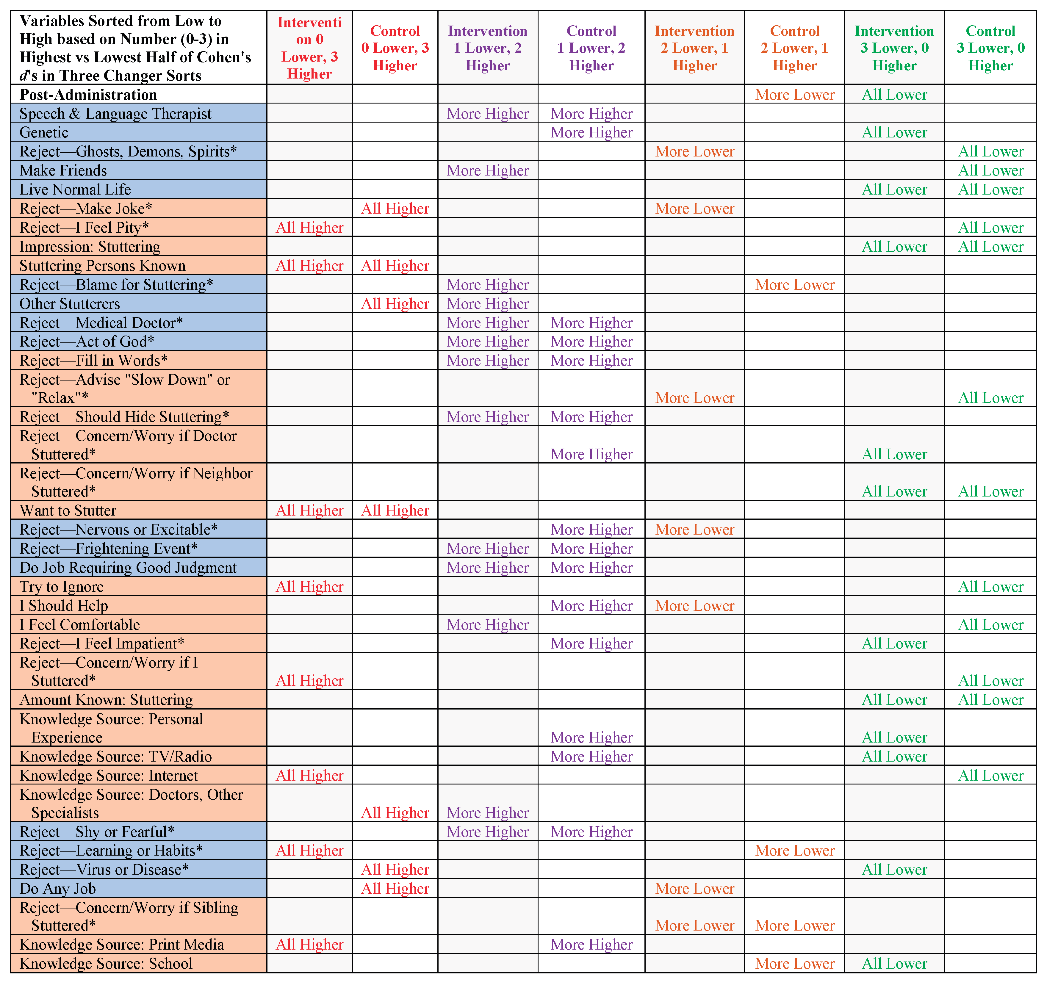 Preprints 200665 g009