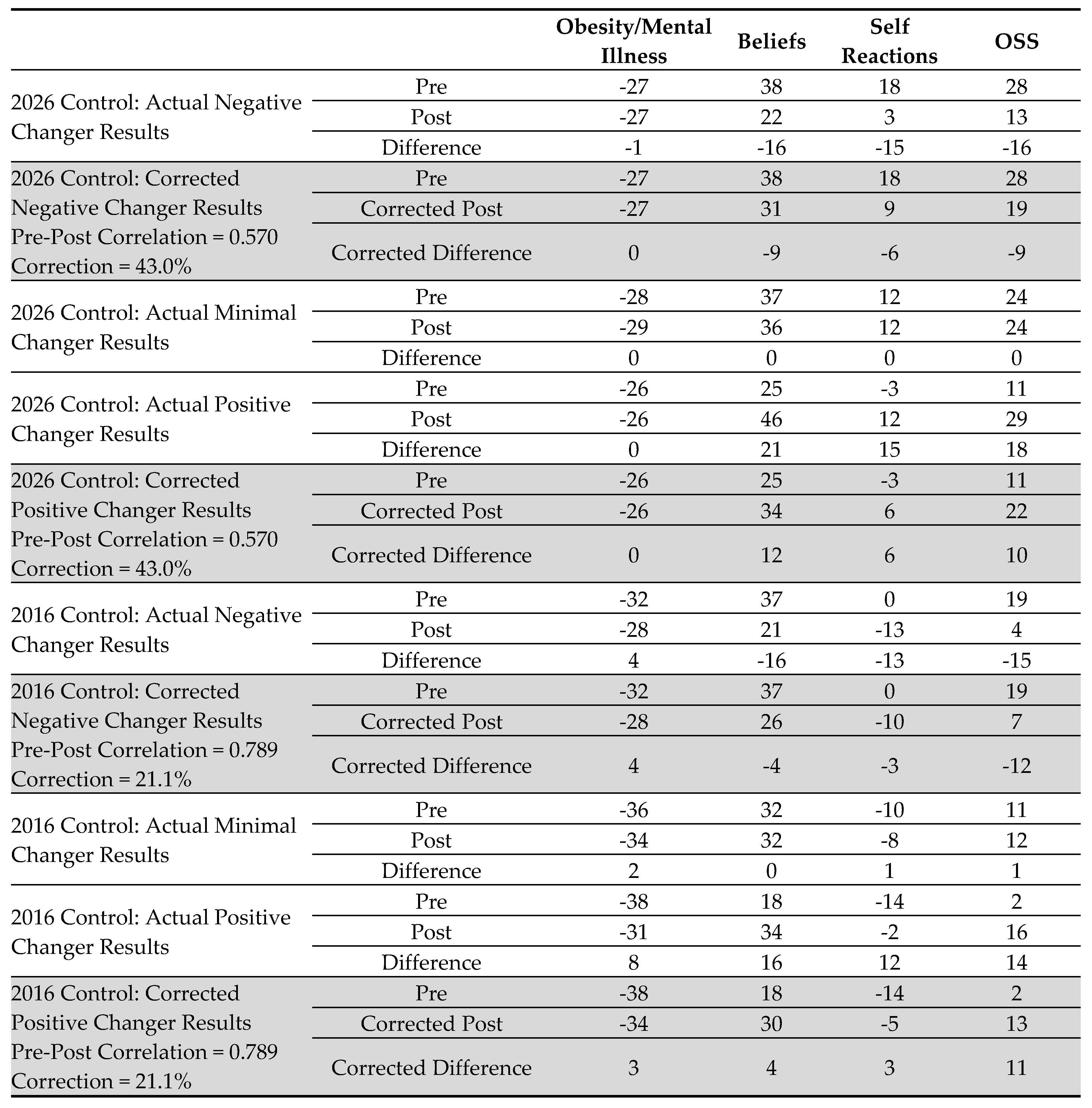 Preprints 200665 i002
