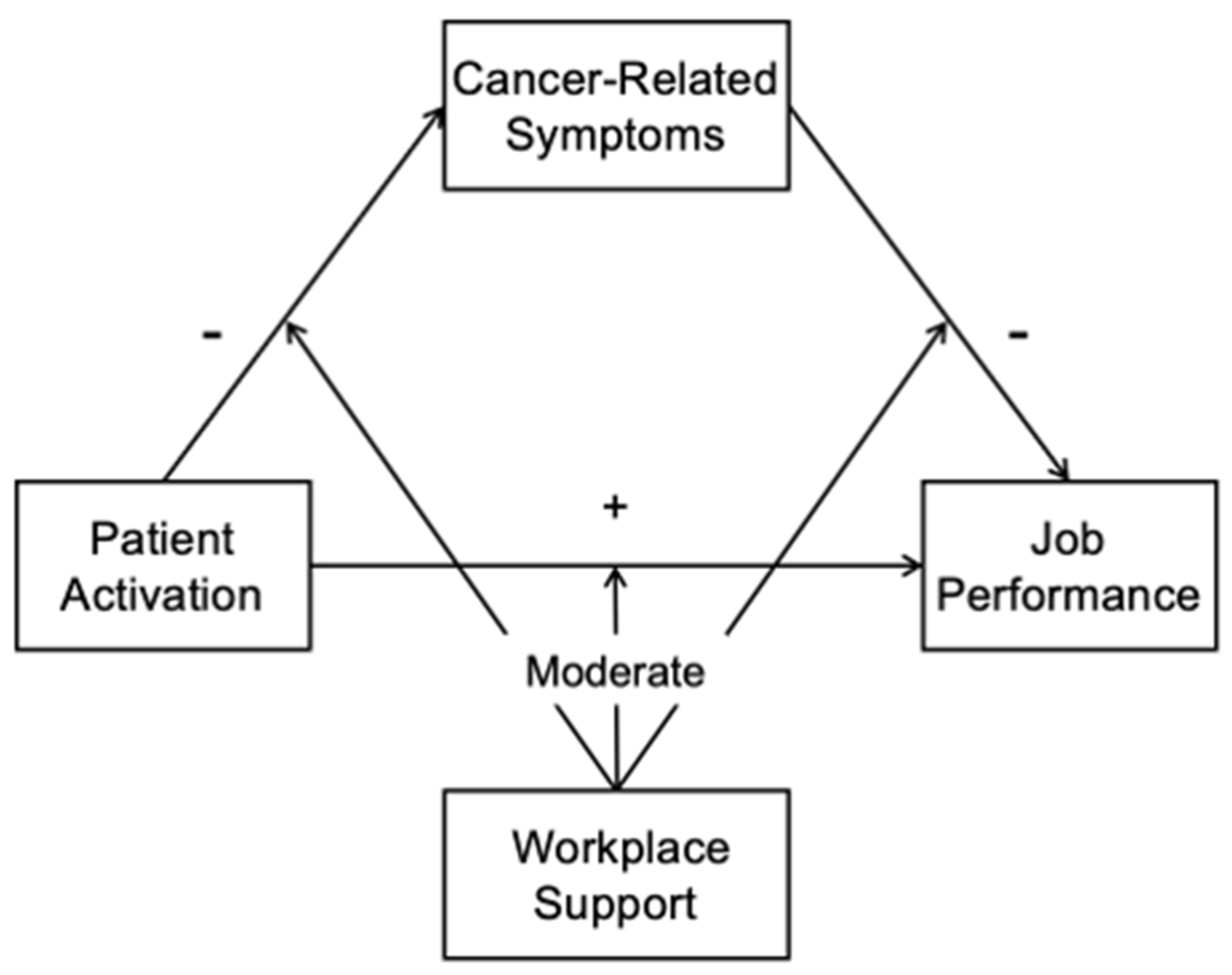 Preprints 156181 g001