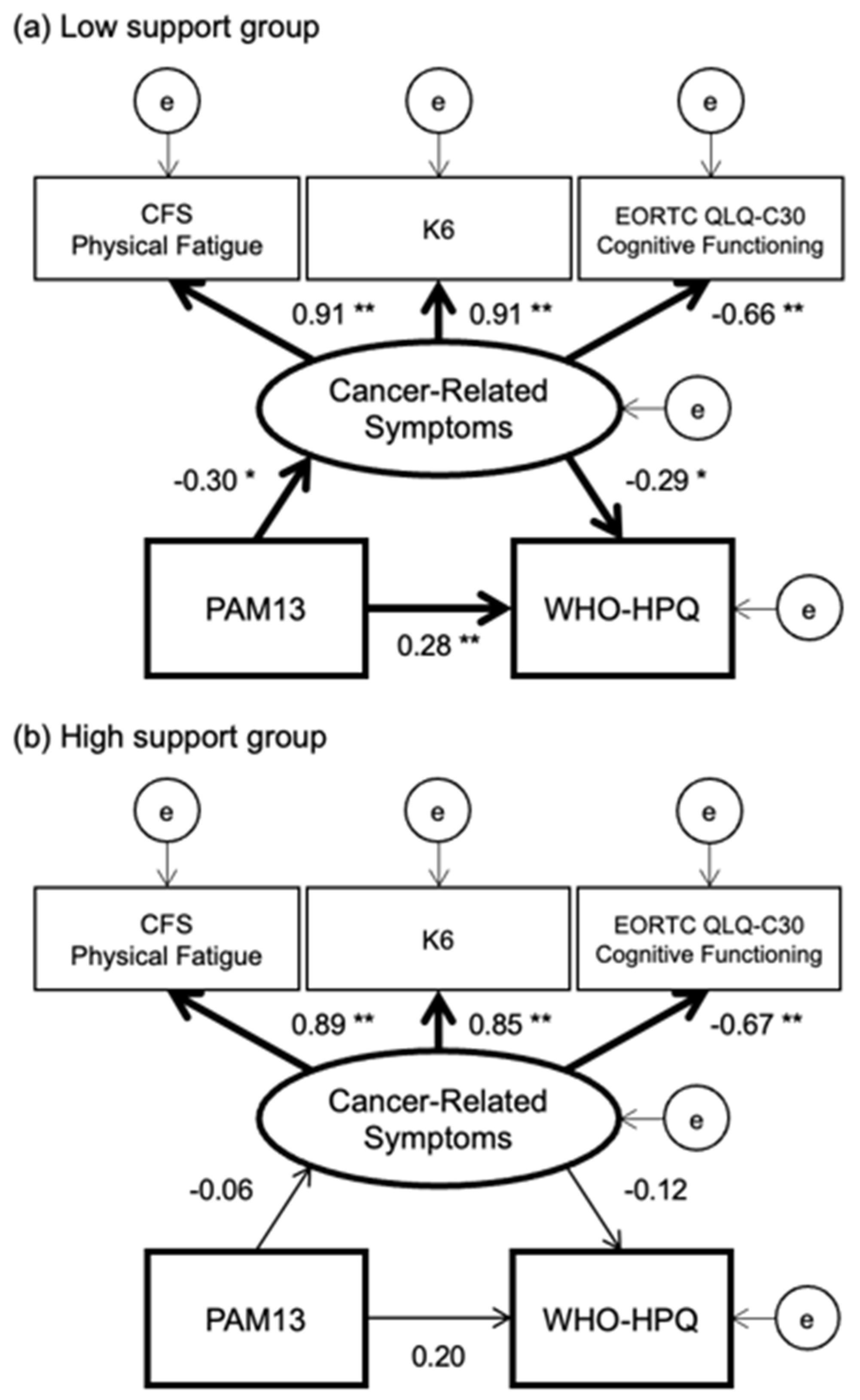 Preprints 156181 g002