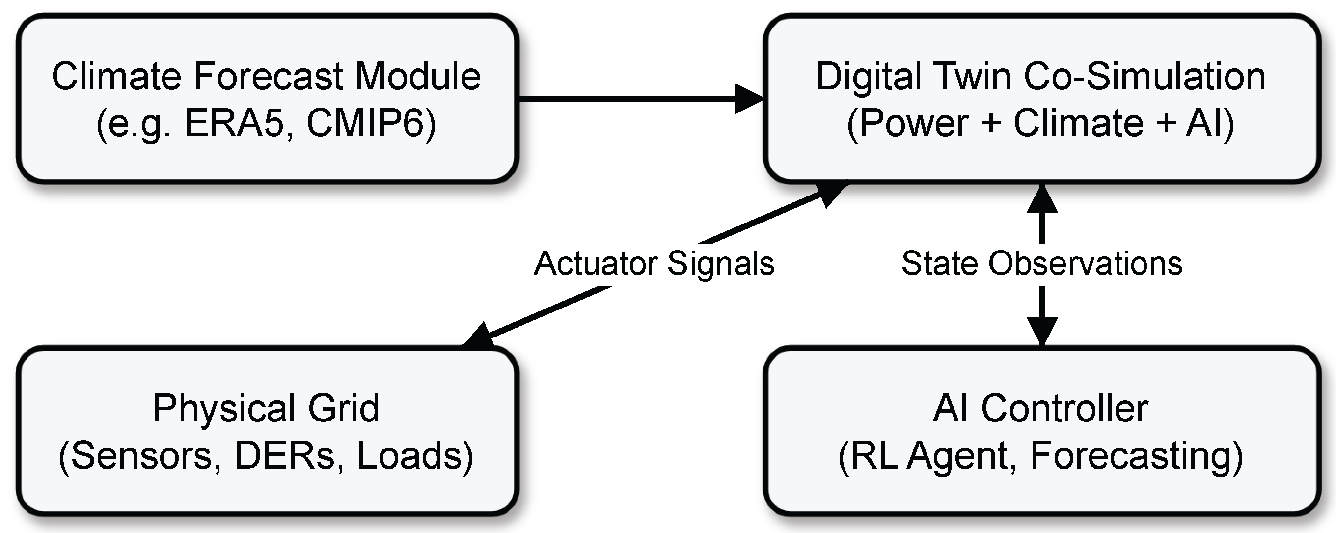 Preprints 171777 g001